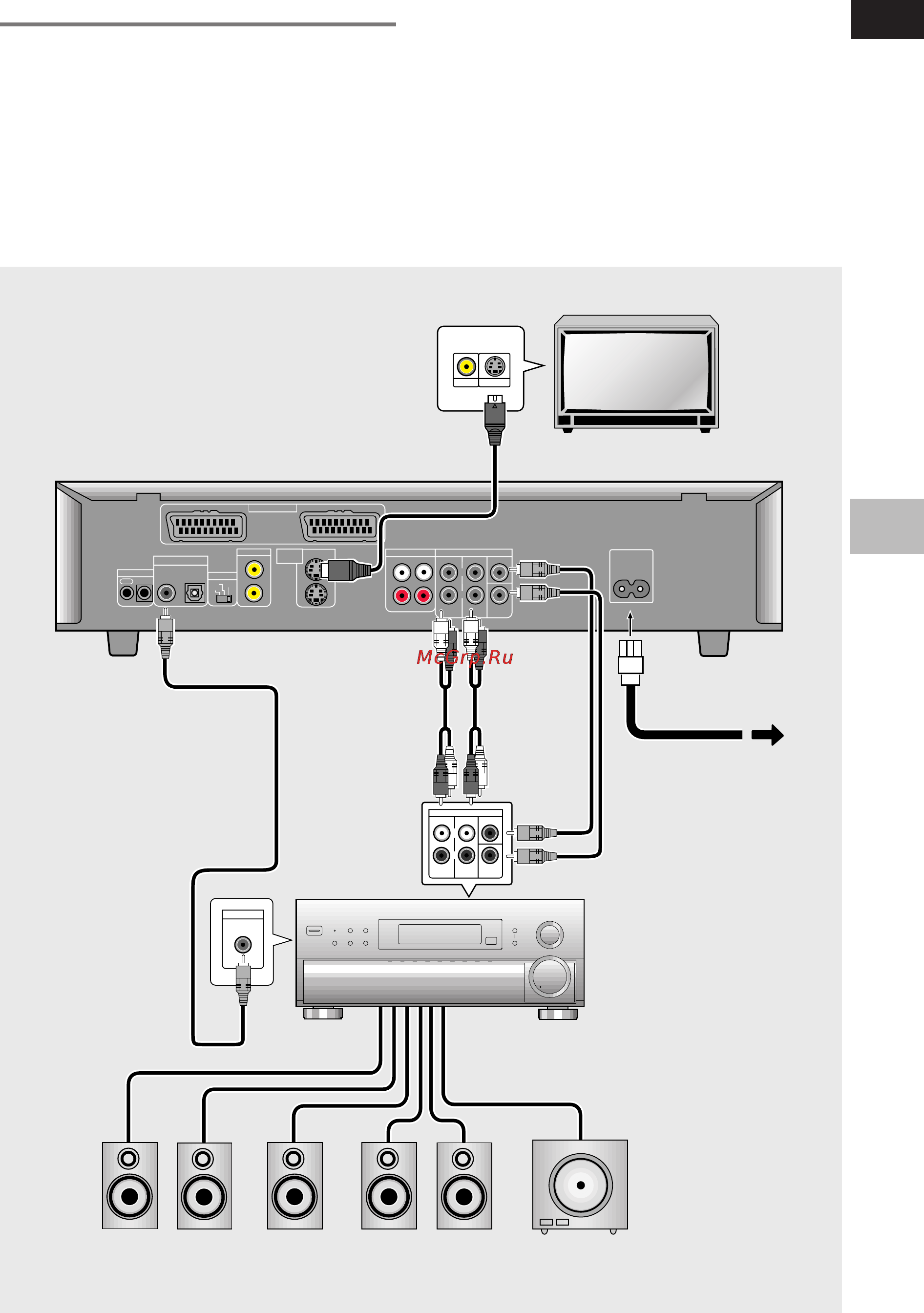Pioneer DV-636D [15/64] Подсоединения устройств домашнего театра