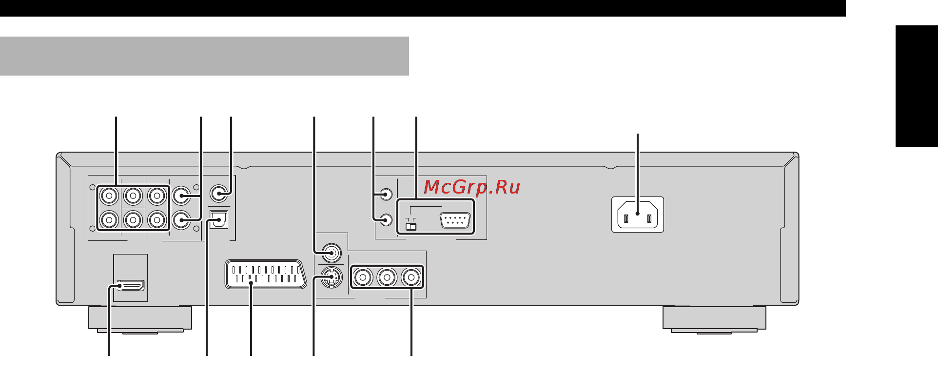 Yamaha DVD-S2700 [11/47] Rear panel