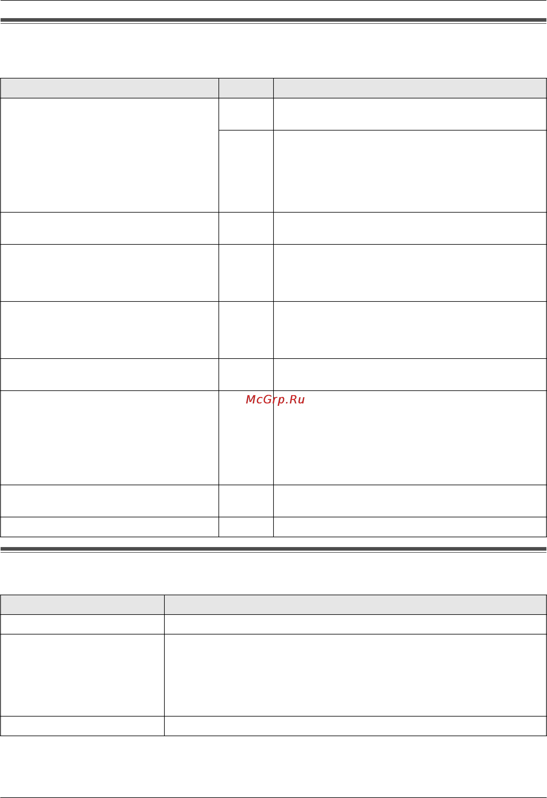 Panasonic KX-FT932RU [39/56] Сообщения об ошибках отчеты