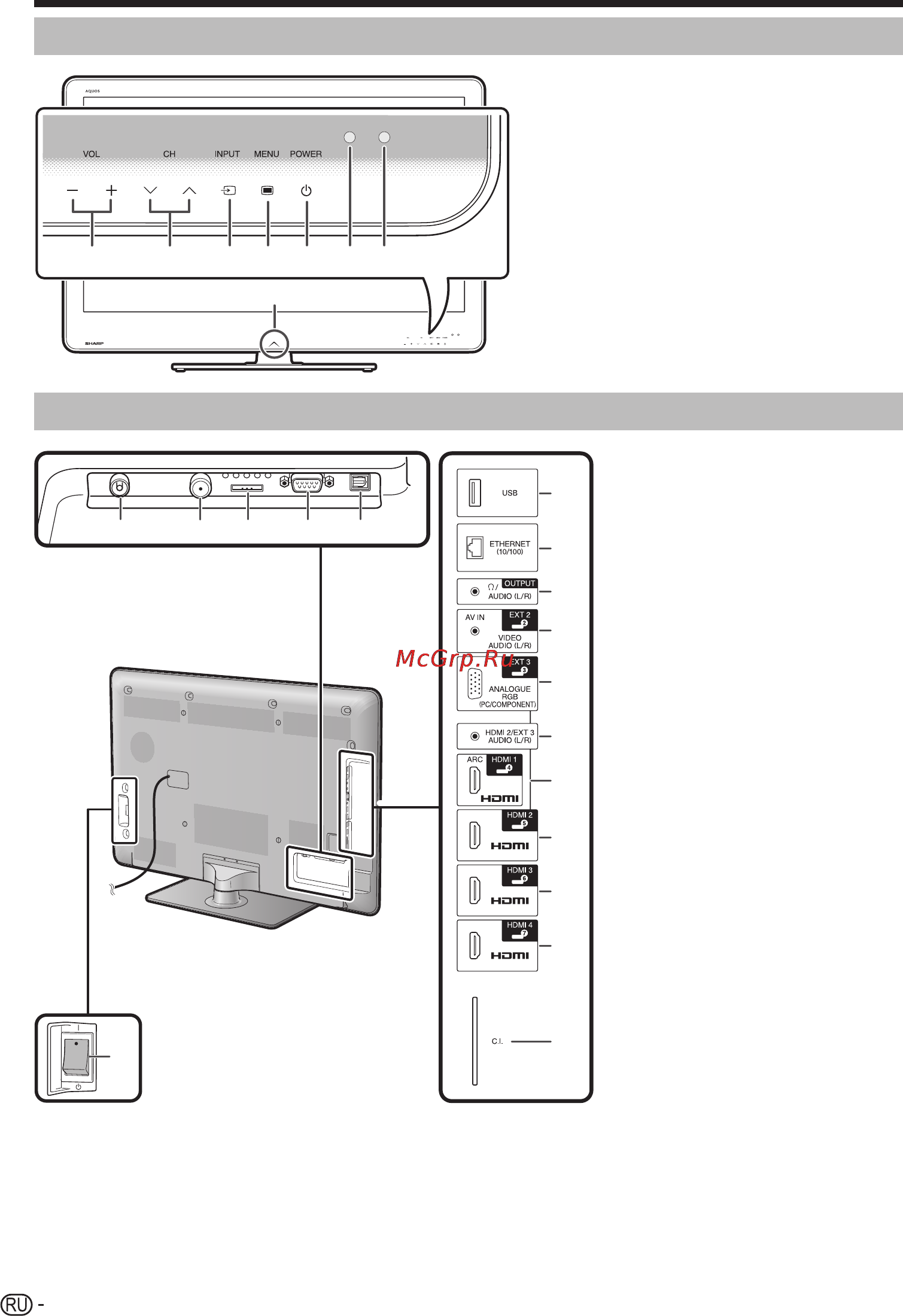 Sharp LC-52 LE822ERU [6/68] Телевизор вид сзади