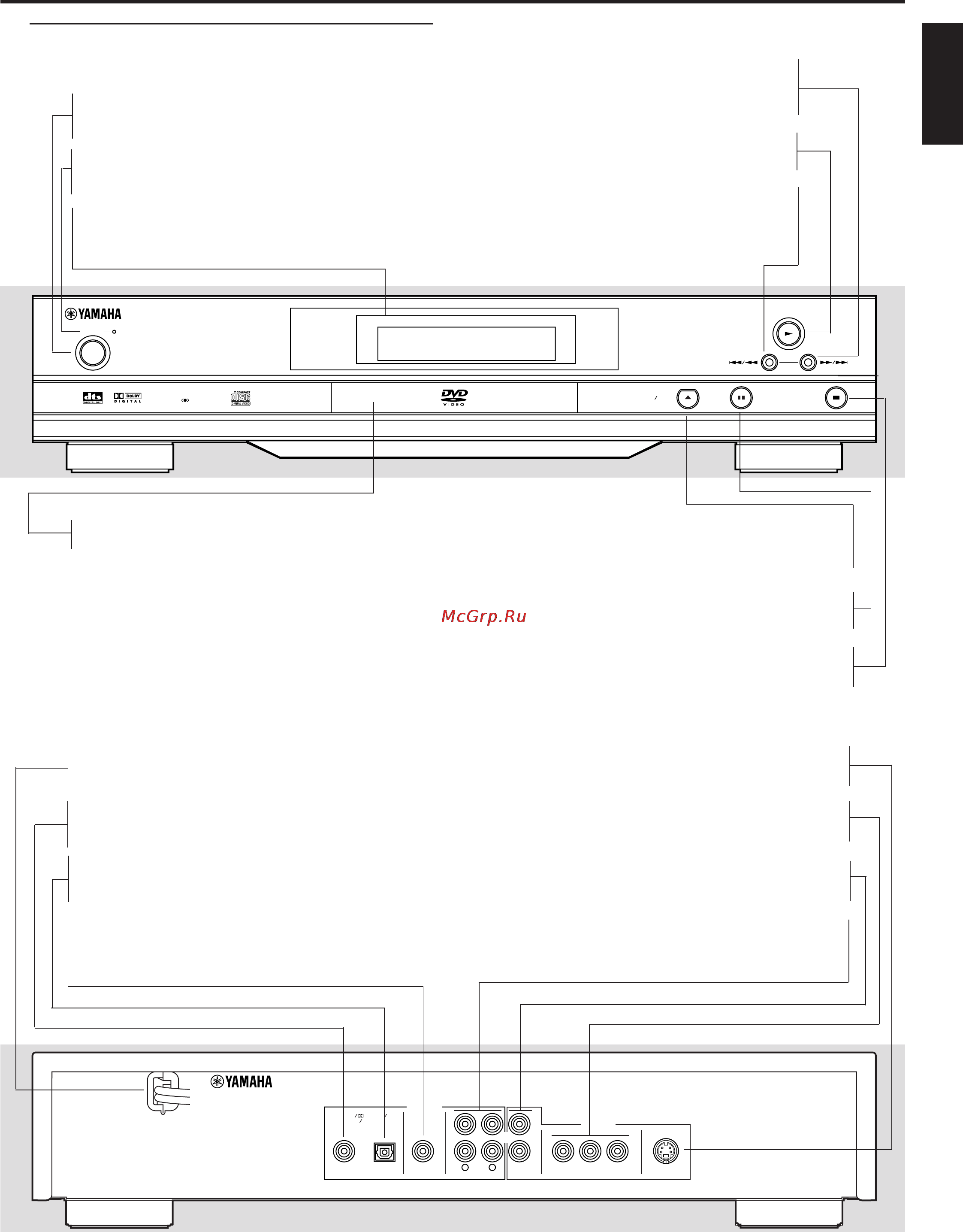 Yamaha DV-S5450 [7/23] Front and rear panels