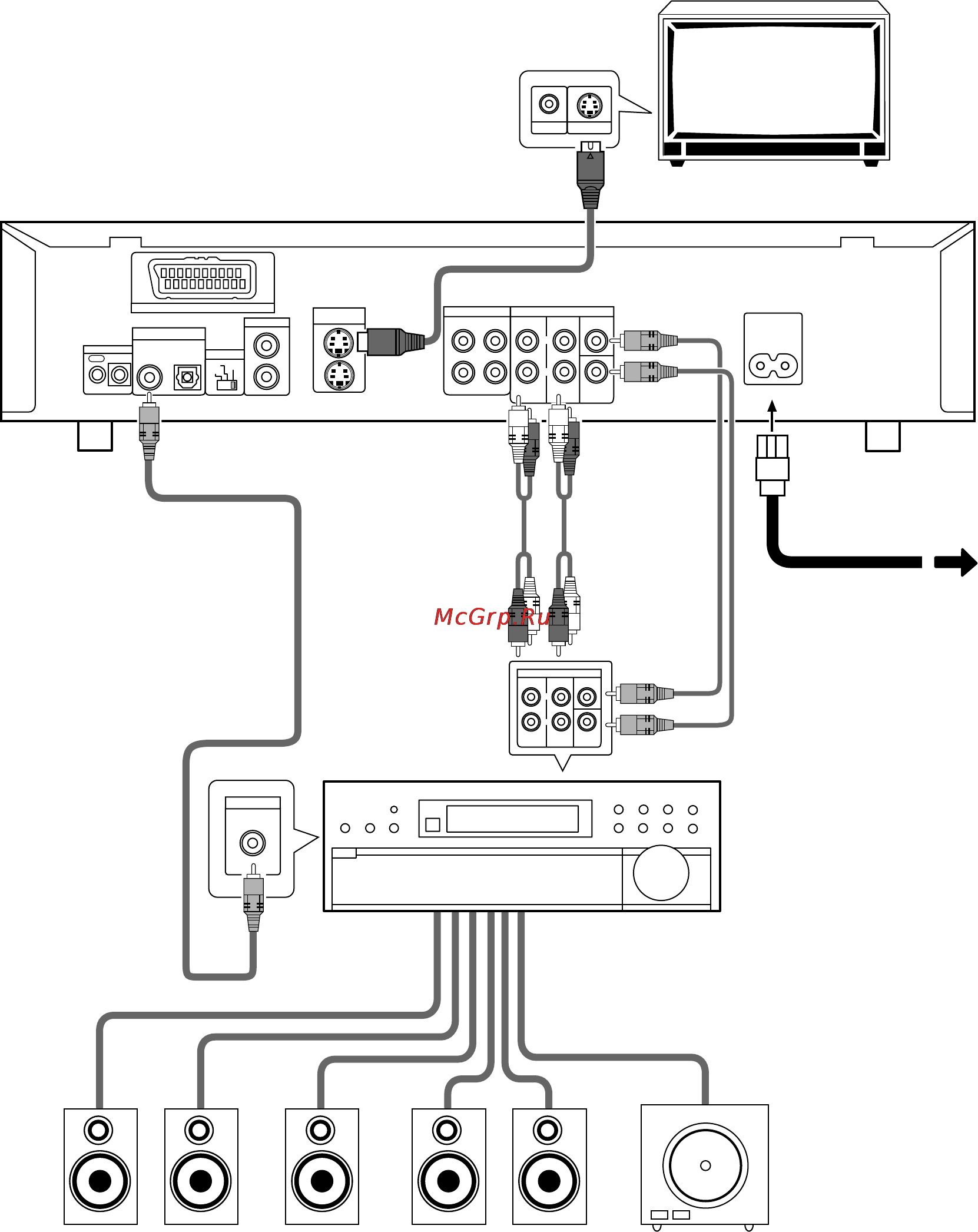 Pioneer DV-626D [16/68] Подсоединения устройств домашнего театра