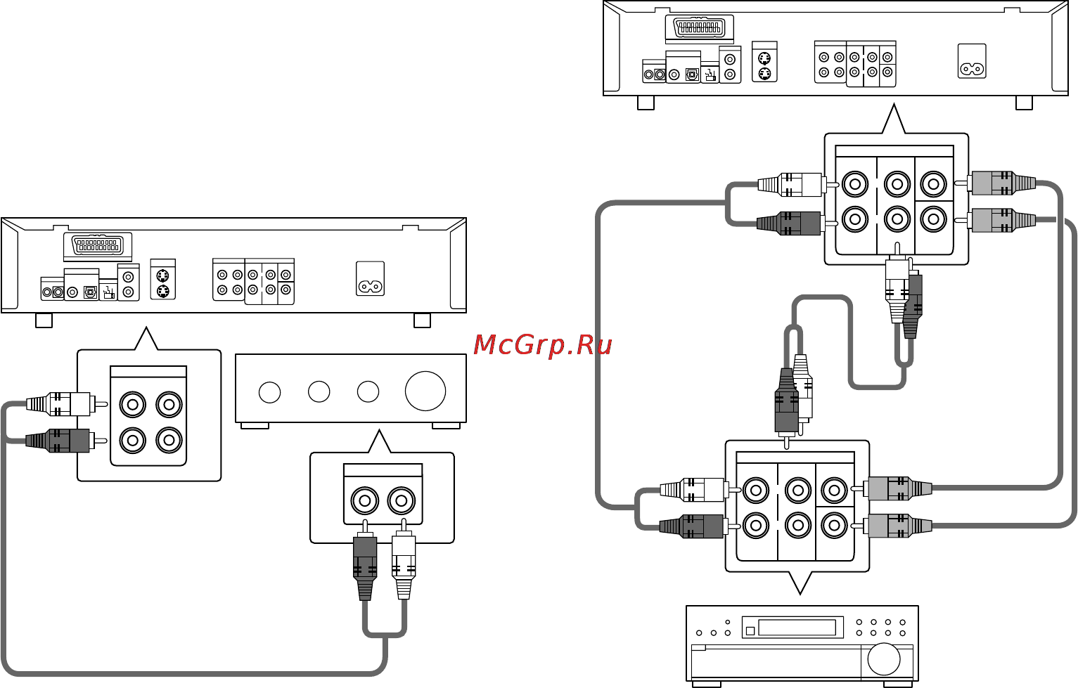 Pioneer DV-626D [18/68] Подключение аналогового аудио