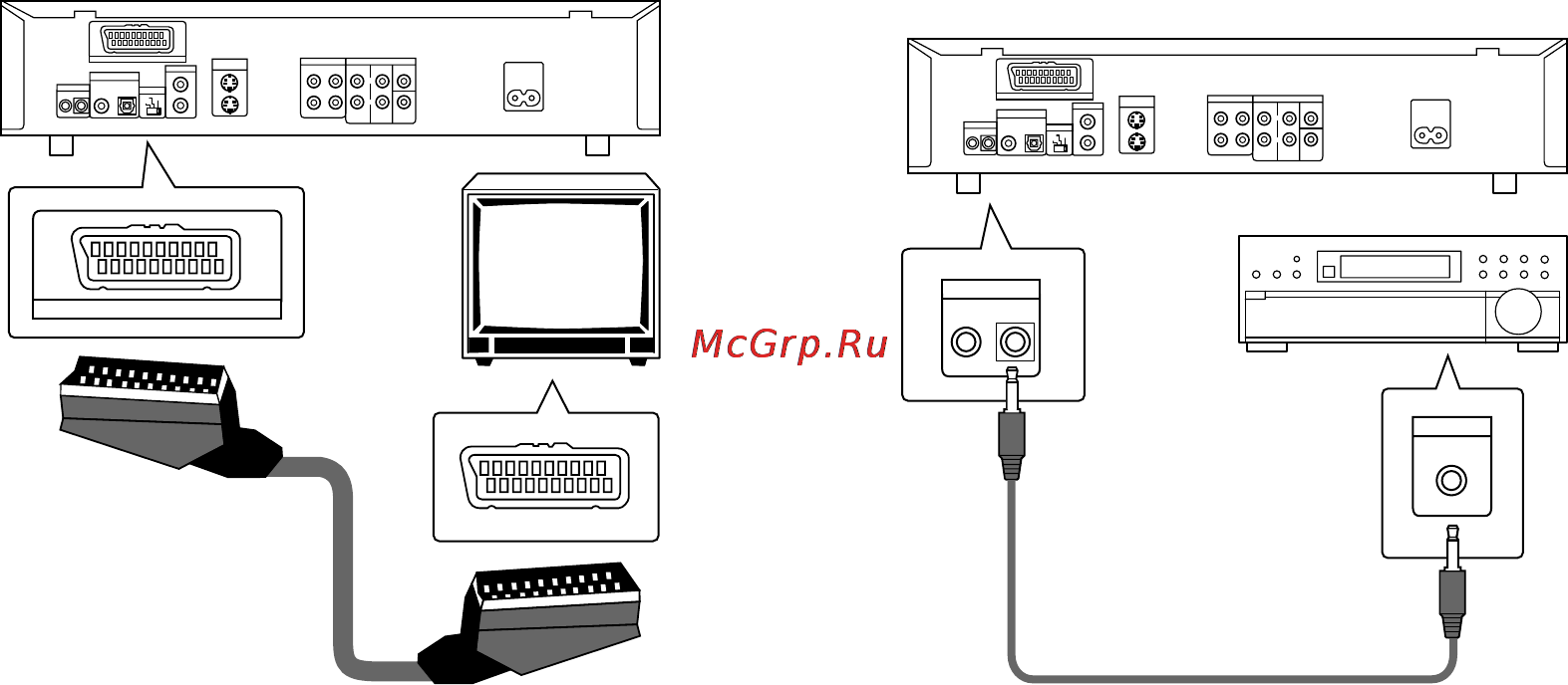 Pioneer DV-626D [20/68] Подсоединение с помощью комбинированного аудиовидеосоединителя