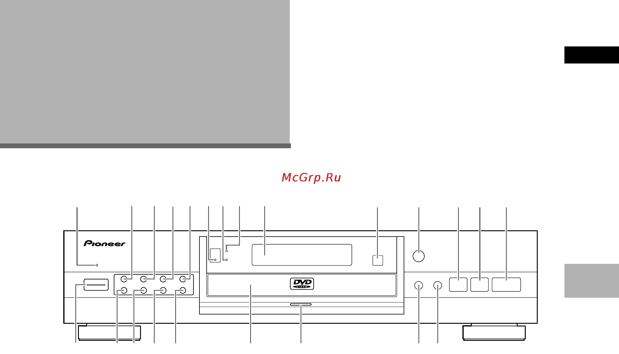 Pioneer DV-626D [9/68] Названия и функции