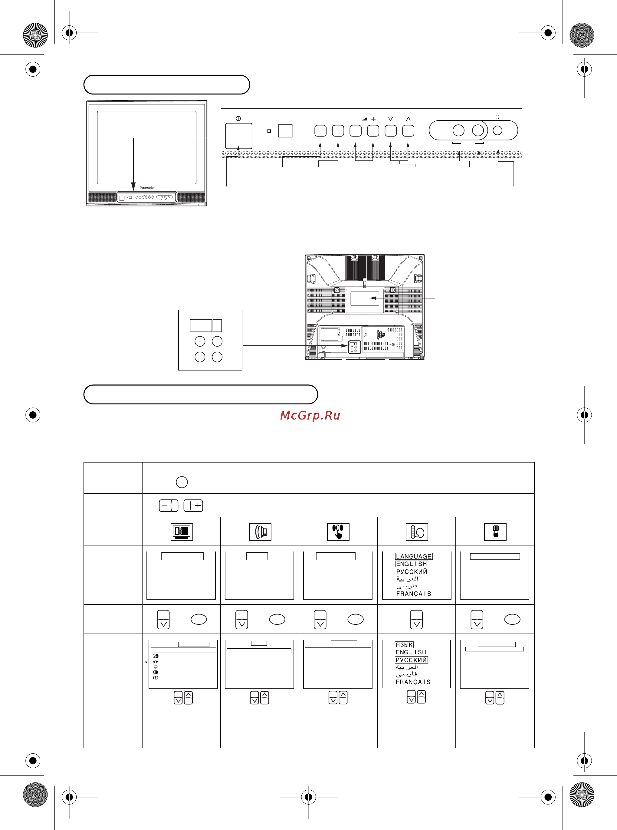 Panasonic TC-21FS10T [5/20] Кнопки упpавления тв
