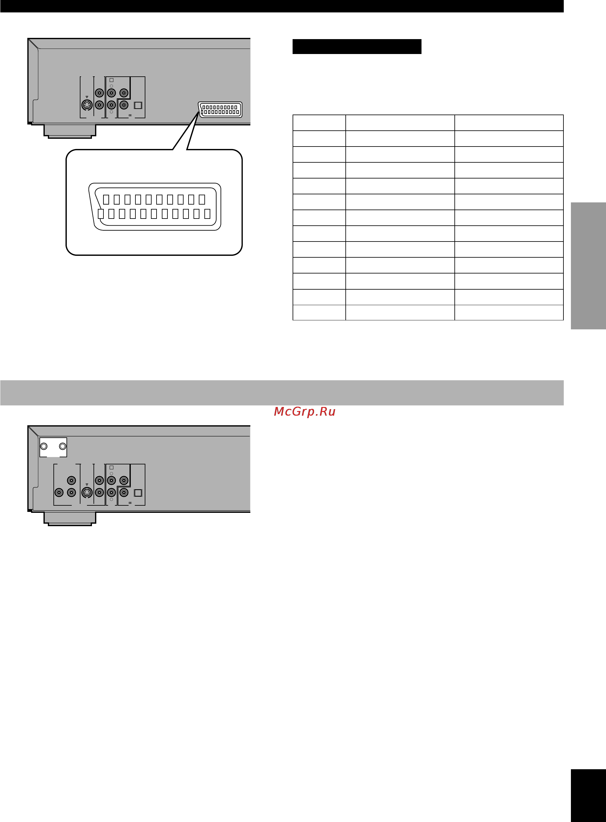 Yamaha DVD-C996 [13/38] Remote control in out terminals u s a and canada models