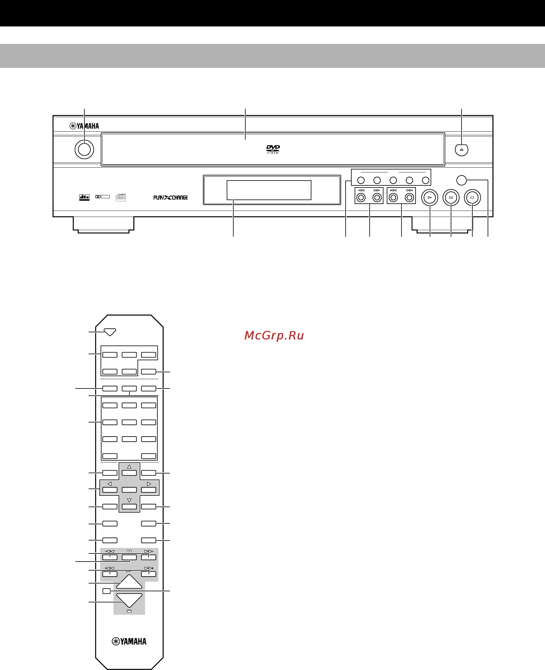 Yamaha DVD-C996 [6/38] Controls and functions