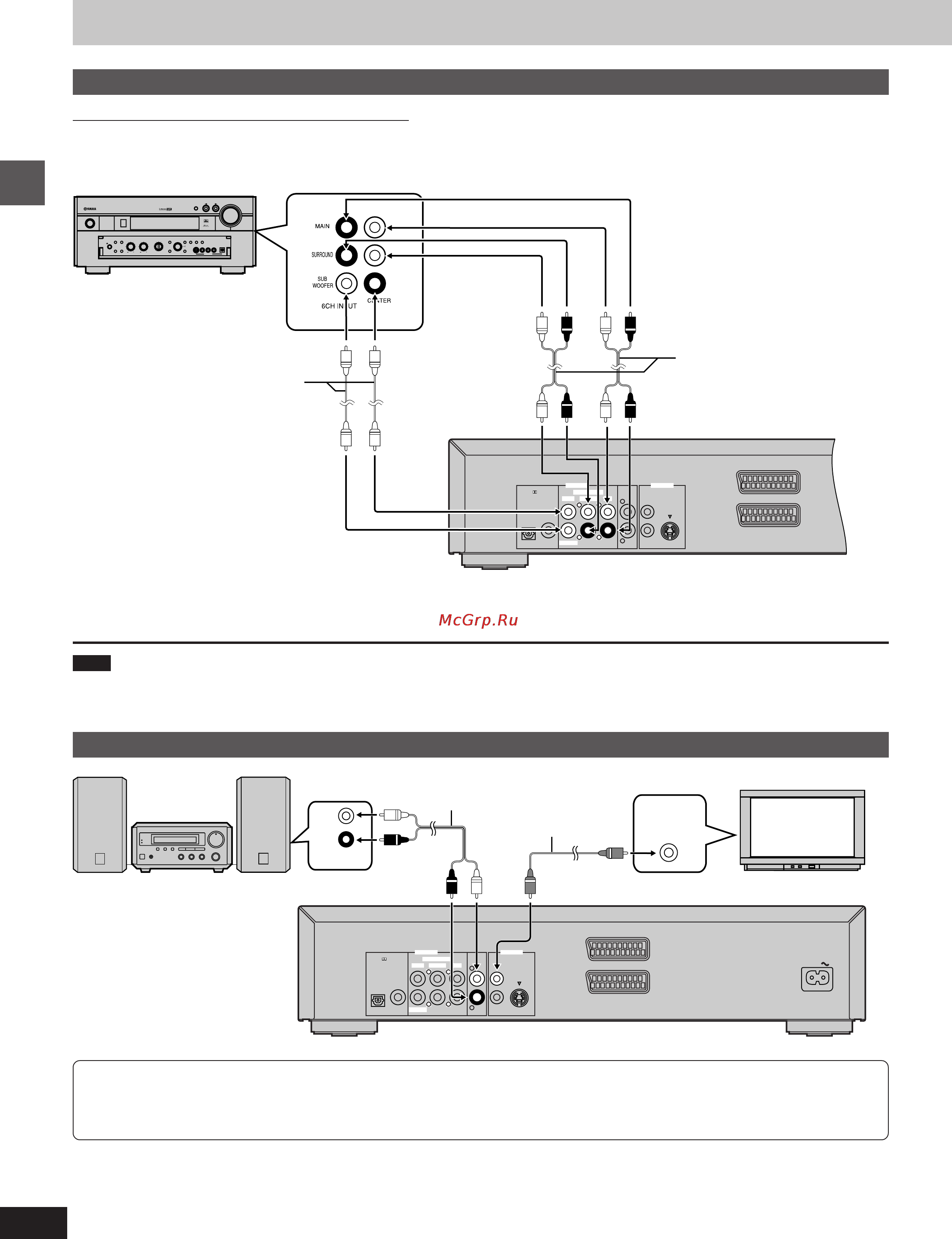 Yamaha DVD-S1200 [8/32] Ch discrete