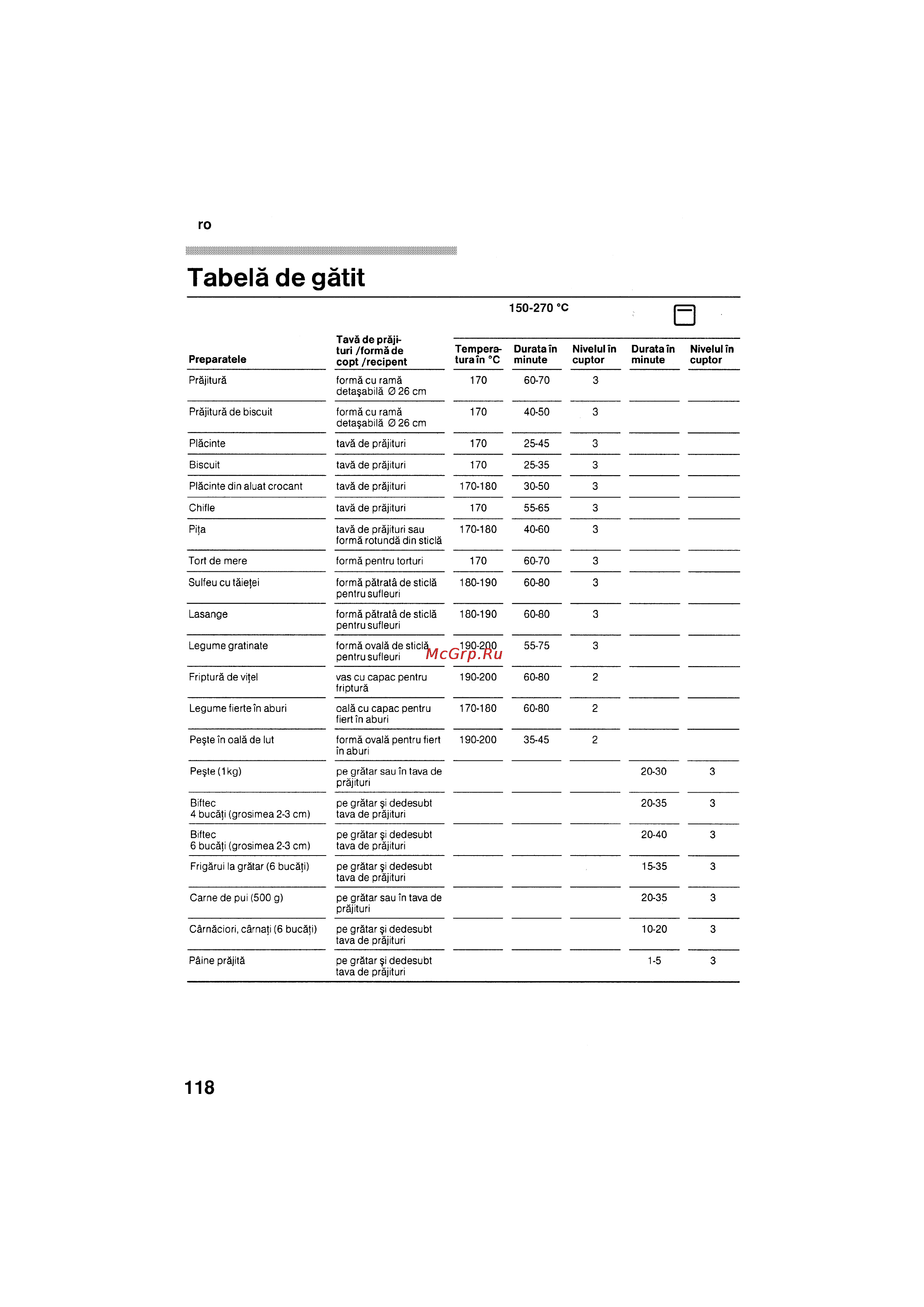 Bosch HSG 142 E EU [118/124] Tabelä degätit
