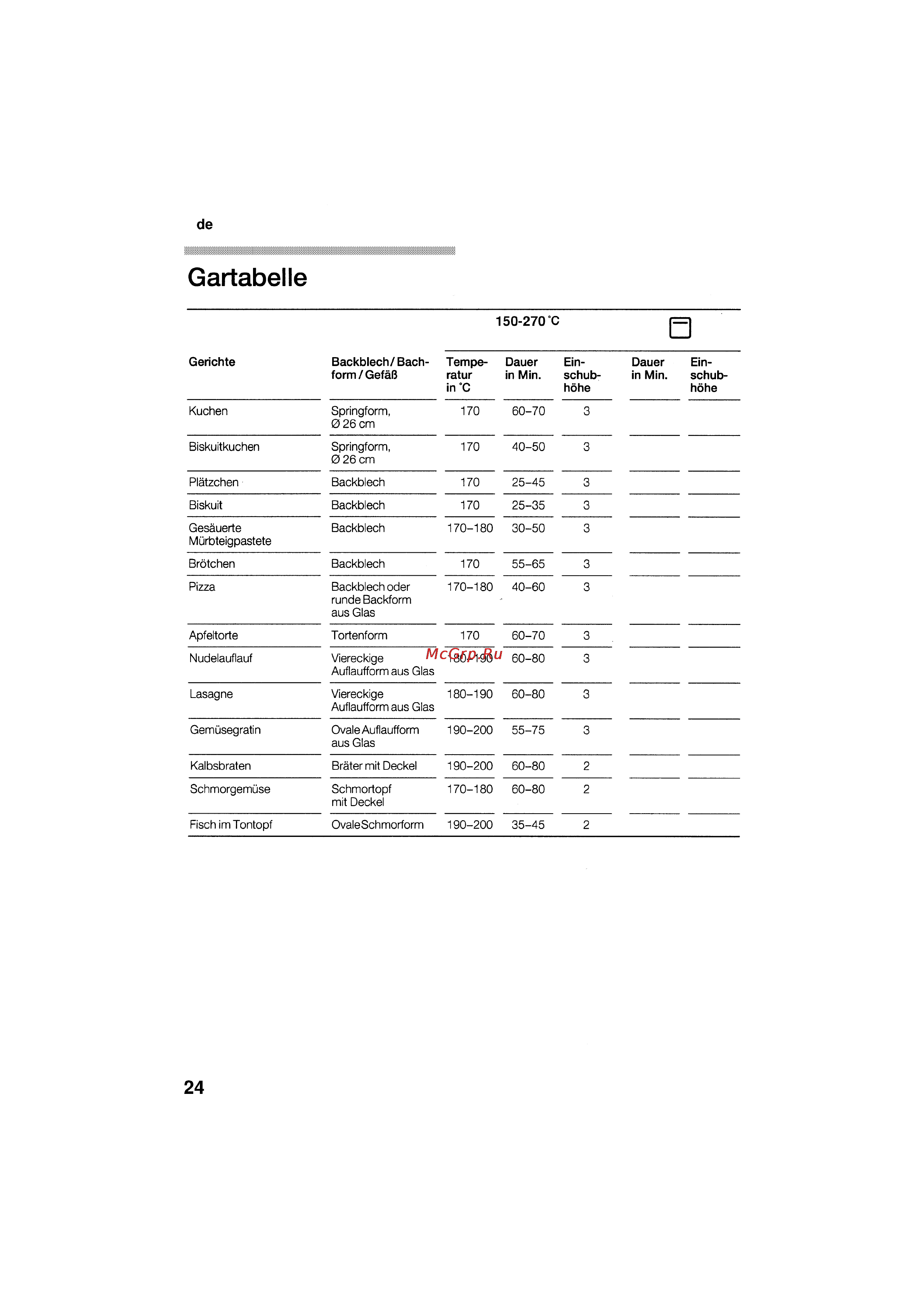 Bosch HSG 142 E EU [24/124] Gartabelle