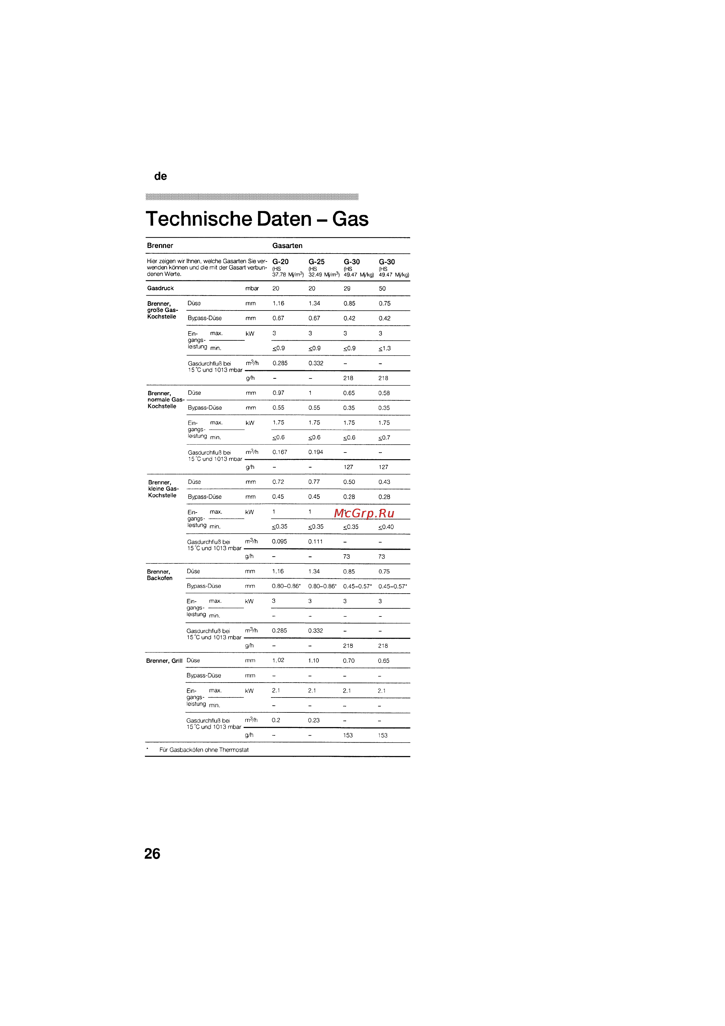 Bosch HSG 142 E EU [26/124] Technische daten gas