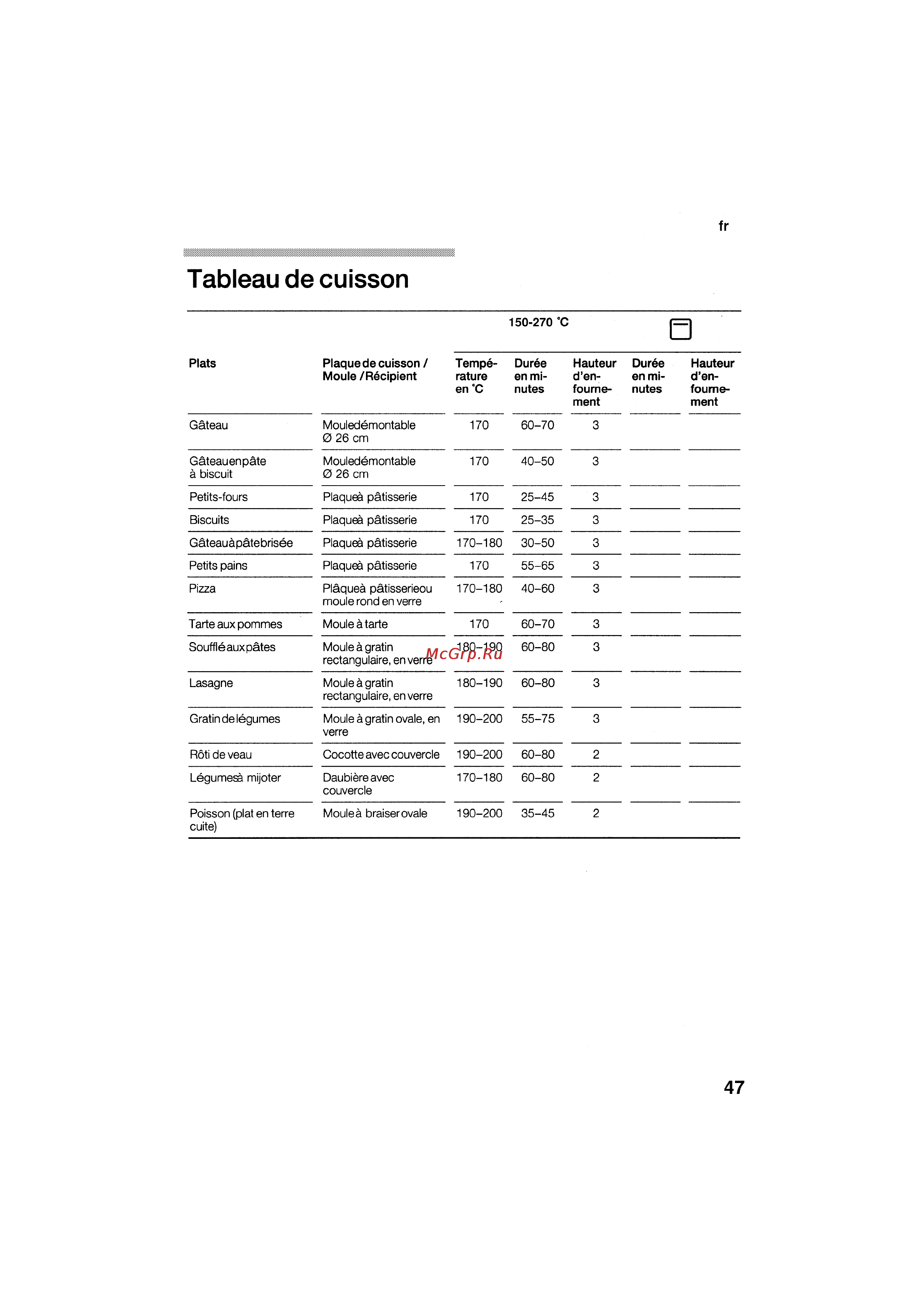 Bosch HSG 142 E EU [47/124] Tableau de cuisson