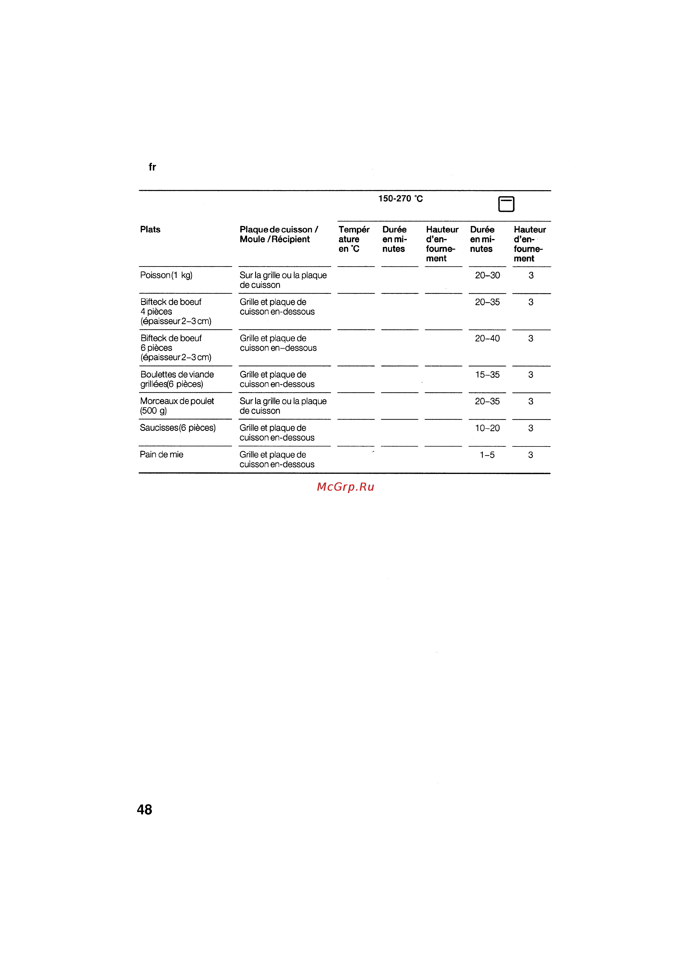 Bosch HSG 142 E EU Инструкция по эксплуатации онлайн [48/124] 38222