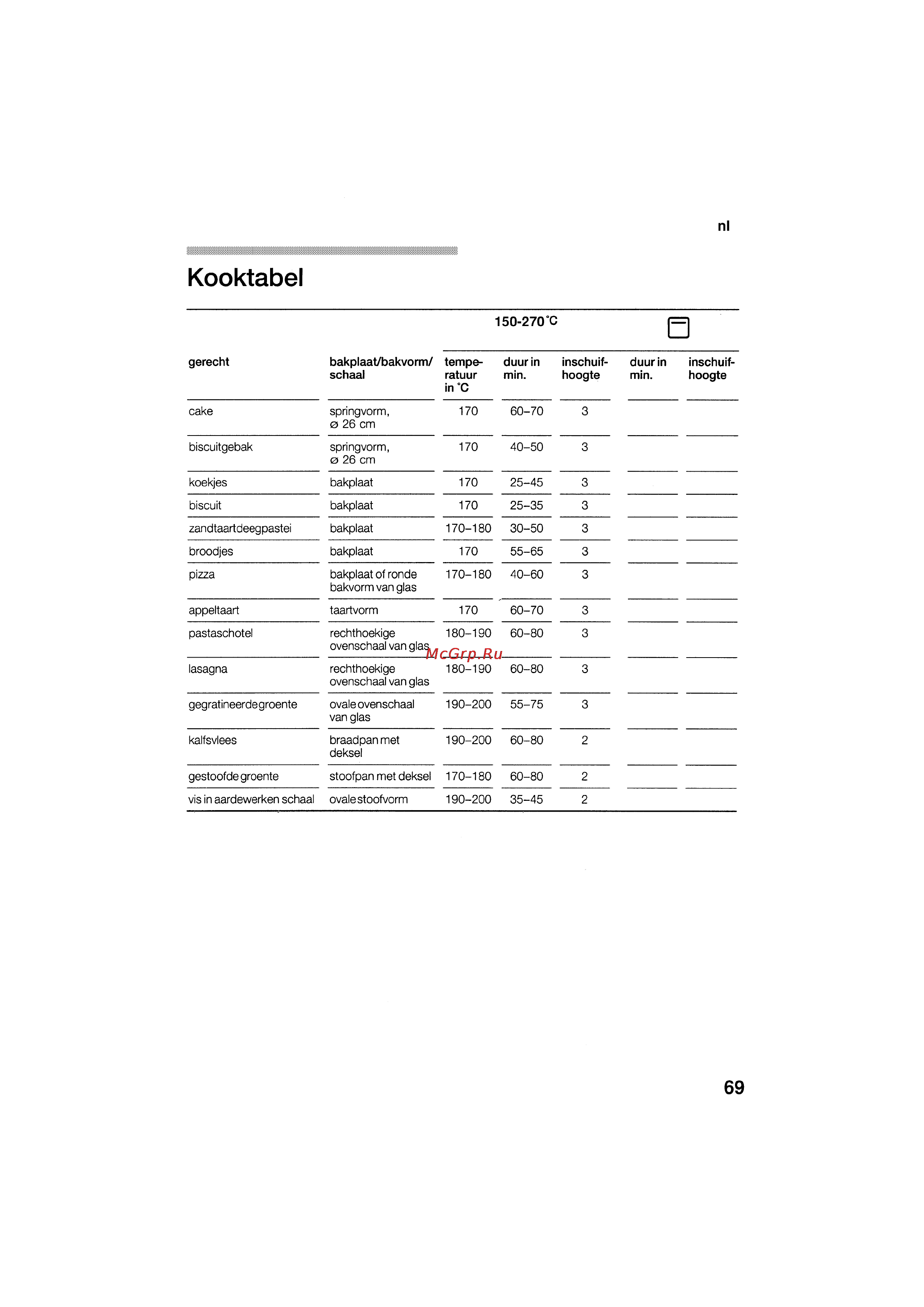 Bosch HSG 142 E EU [69/124] Kooktabel