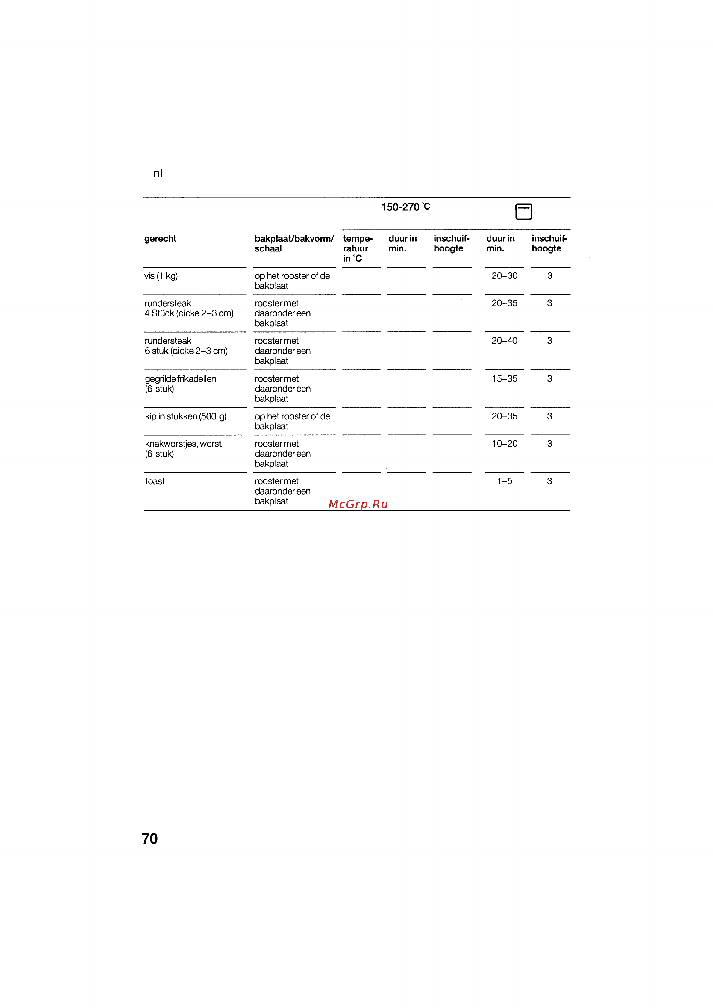 Bosch HSG 142 E EU Инструкция по эксплуатации онлайн [70/124] 38222