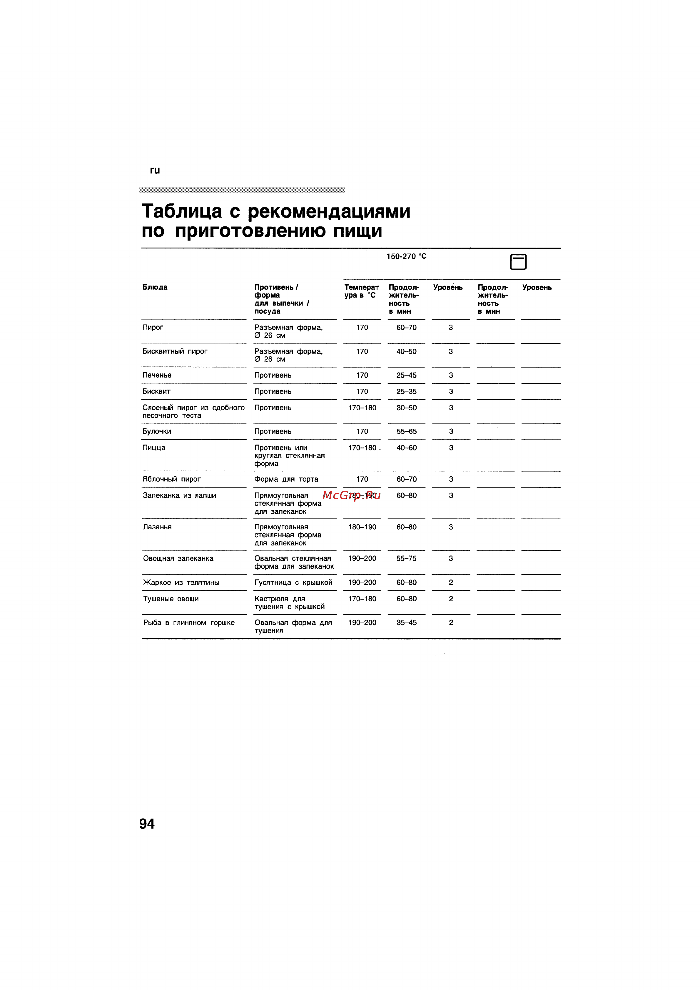 Bosch HSG 142 E EU [94/124] Таблица с рекомендациями по приготовлению пищи