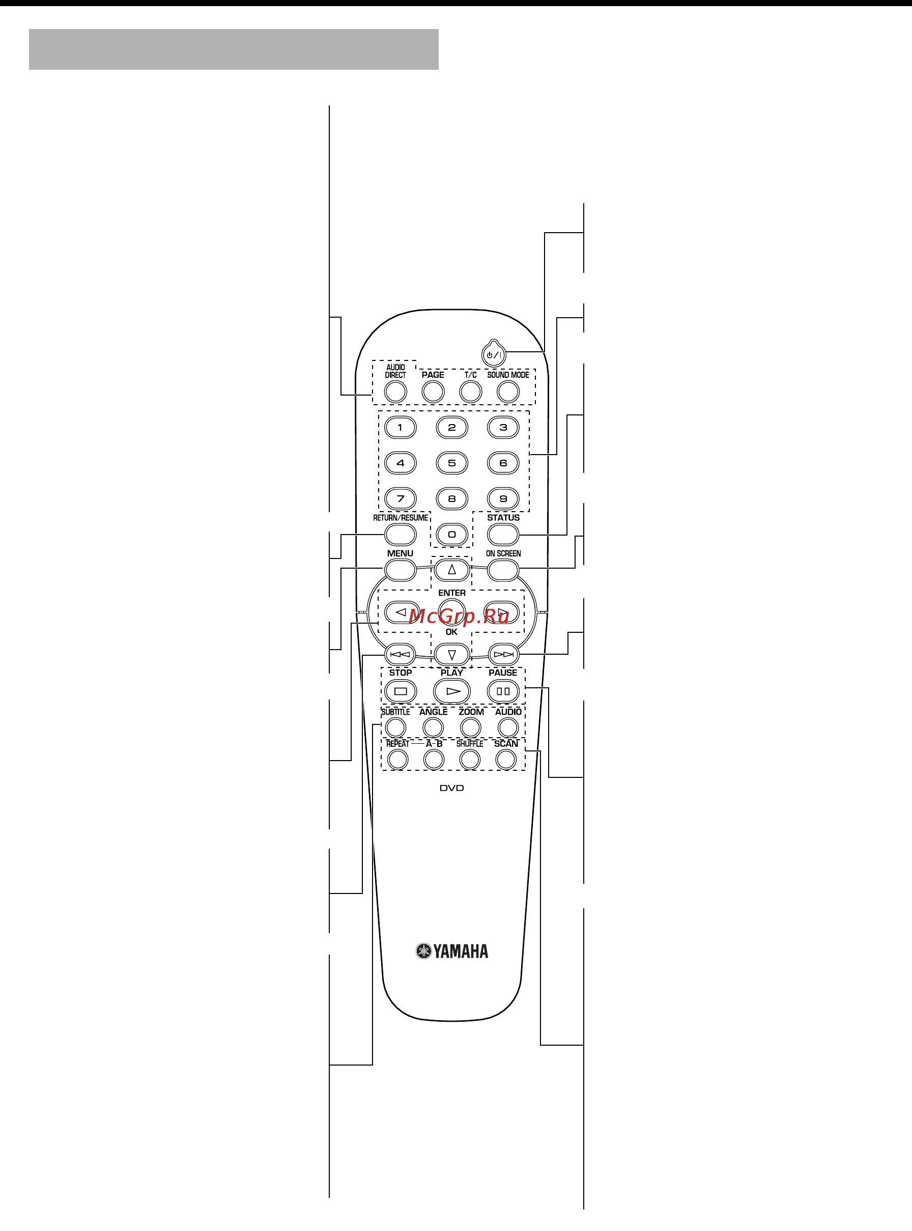 Yamaha DVD-S1500 [10/32] Functional overview
