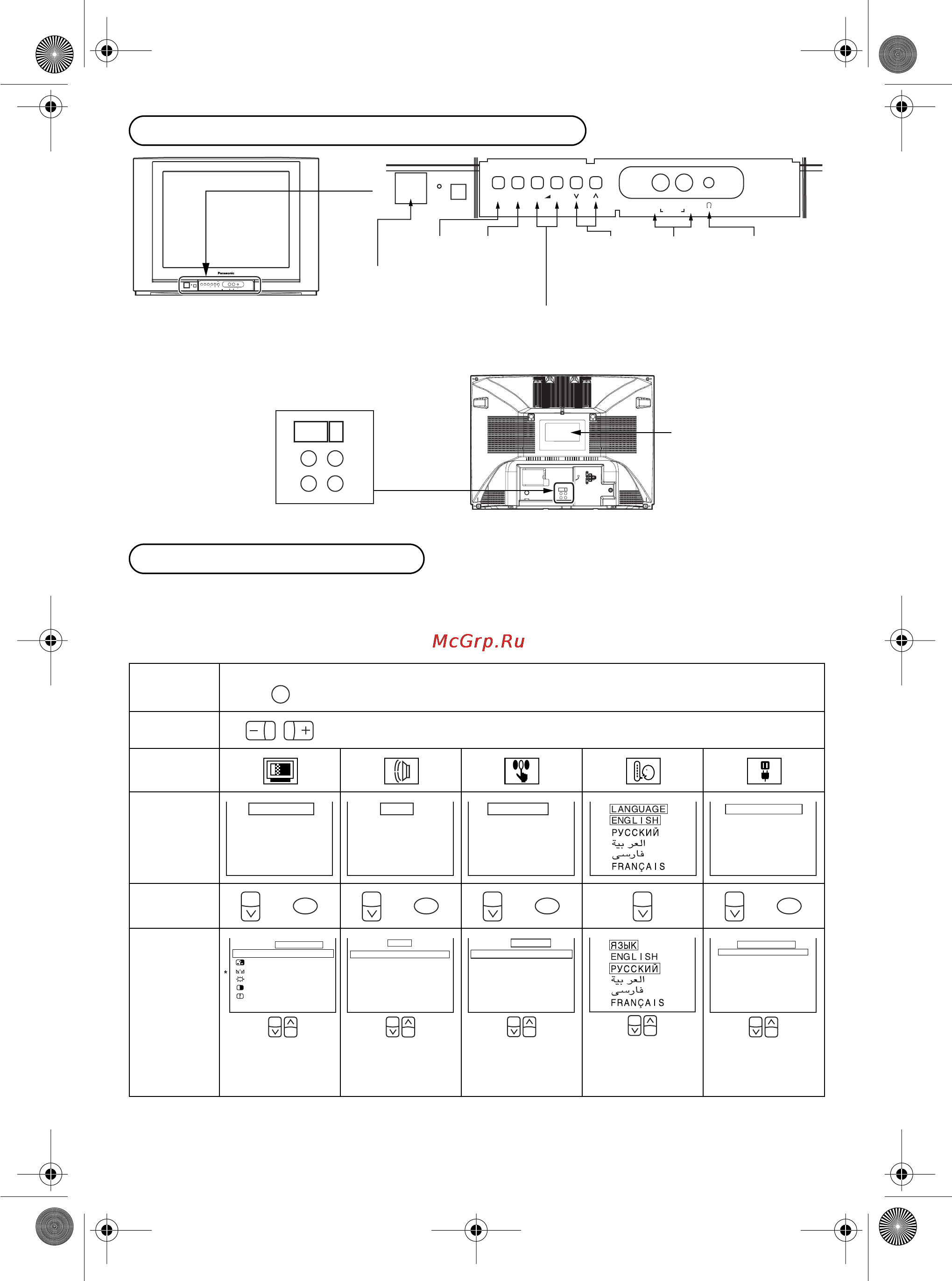 Panasonic TC-21FJ10T [24/40] Головним меню також можна користуватися за допомогою кнопок розміщених на передній панелі меню кнопки регулювання гучності та кнопки перемикання програм