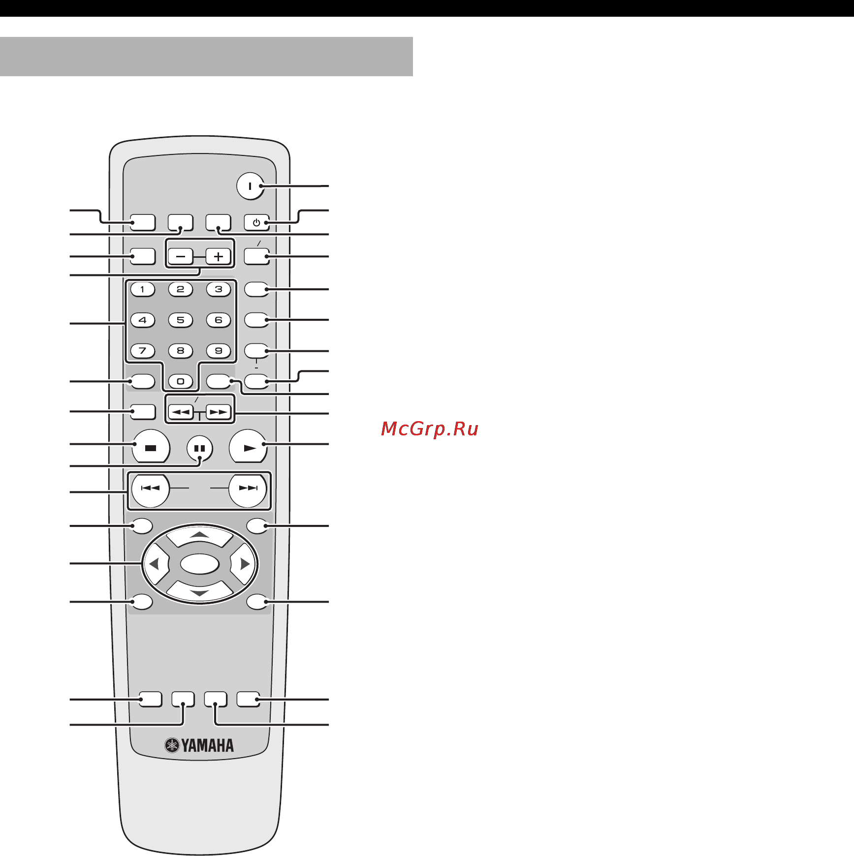 Yamaha DVD-S1800 [12/49] Remote control