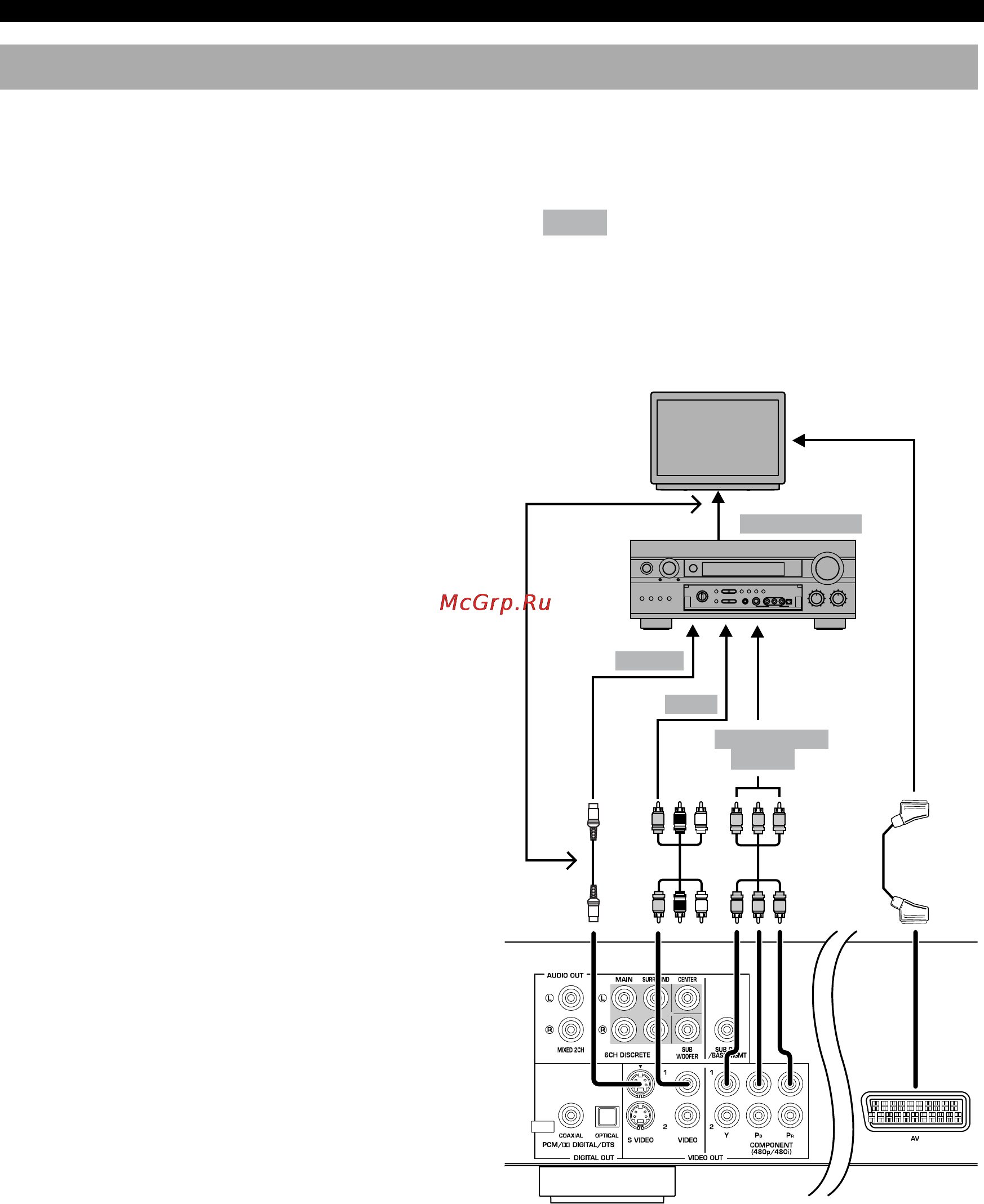 Yamaha DVD-S2300 [12/42] Video connections