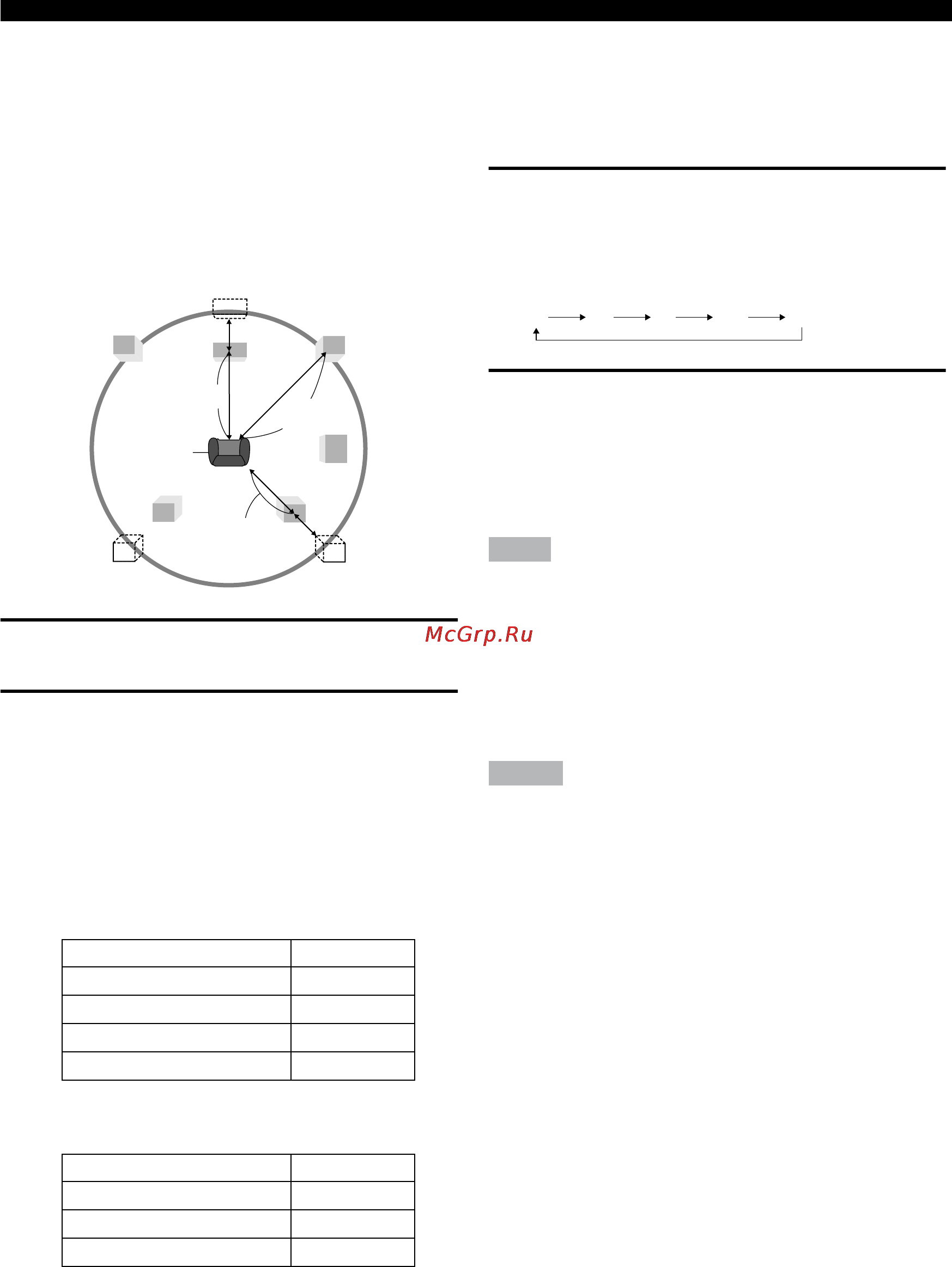 Yamaha DVD-S2300 [34/42] B delay time