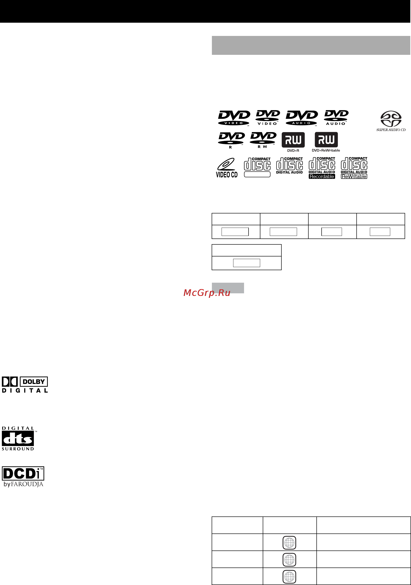 Yamaha DVD-S2300 [6/42] Introduction