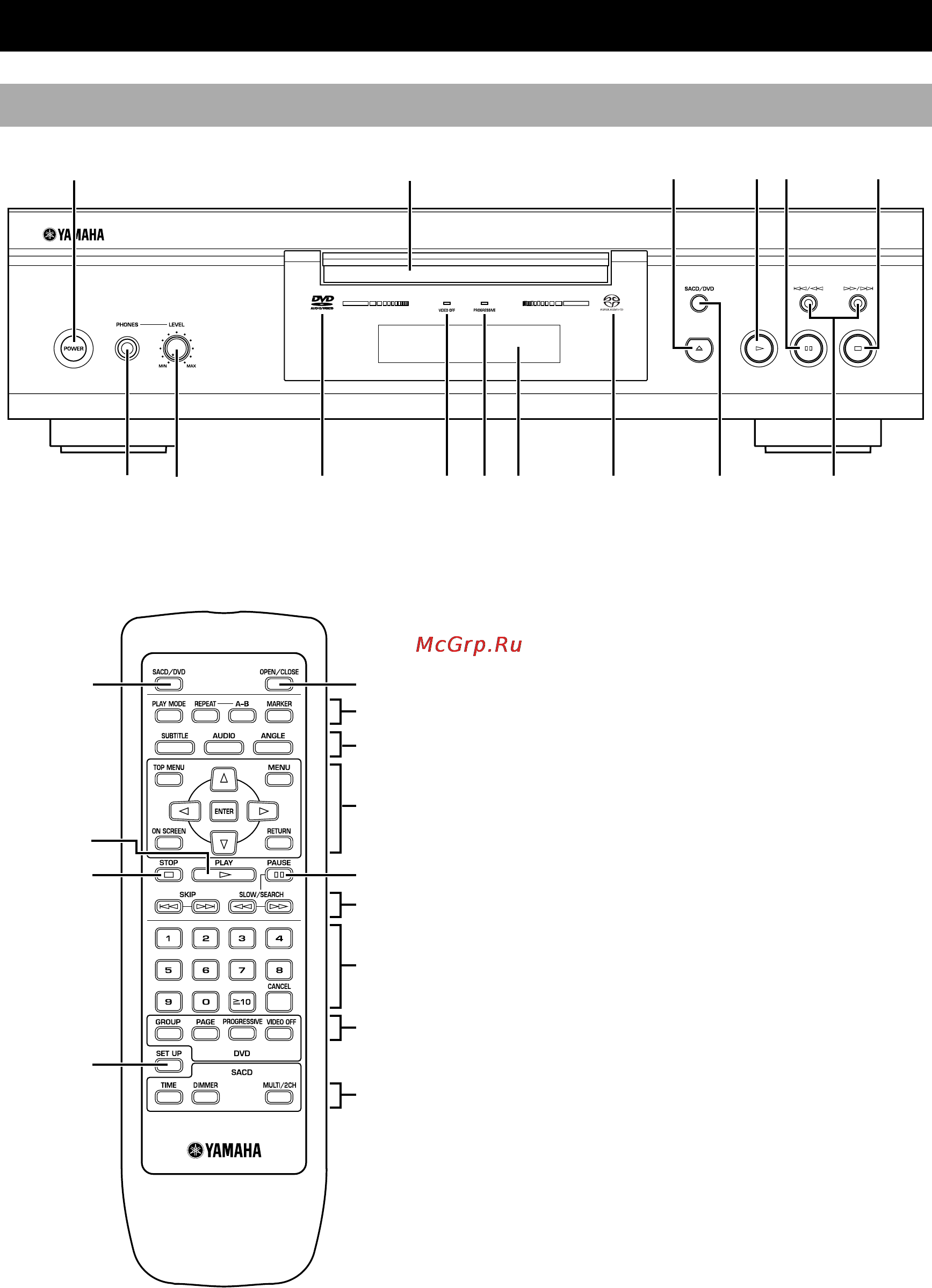 Yamaha DVD-S2300 [8/42] Controls and functions