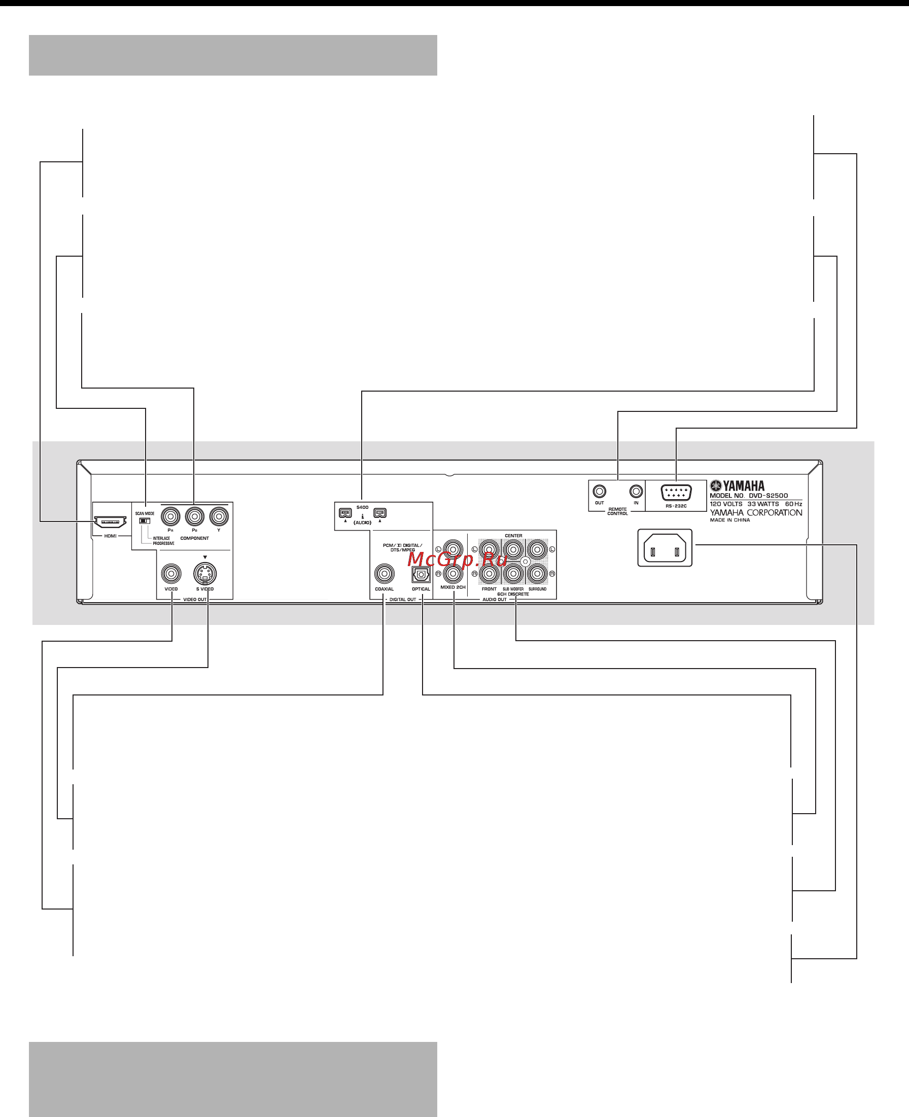 Yamaha DVD-S2500 [10/36] Functional overview