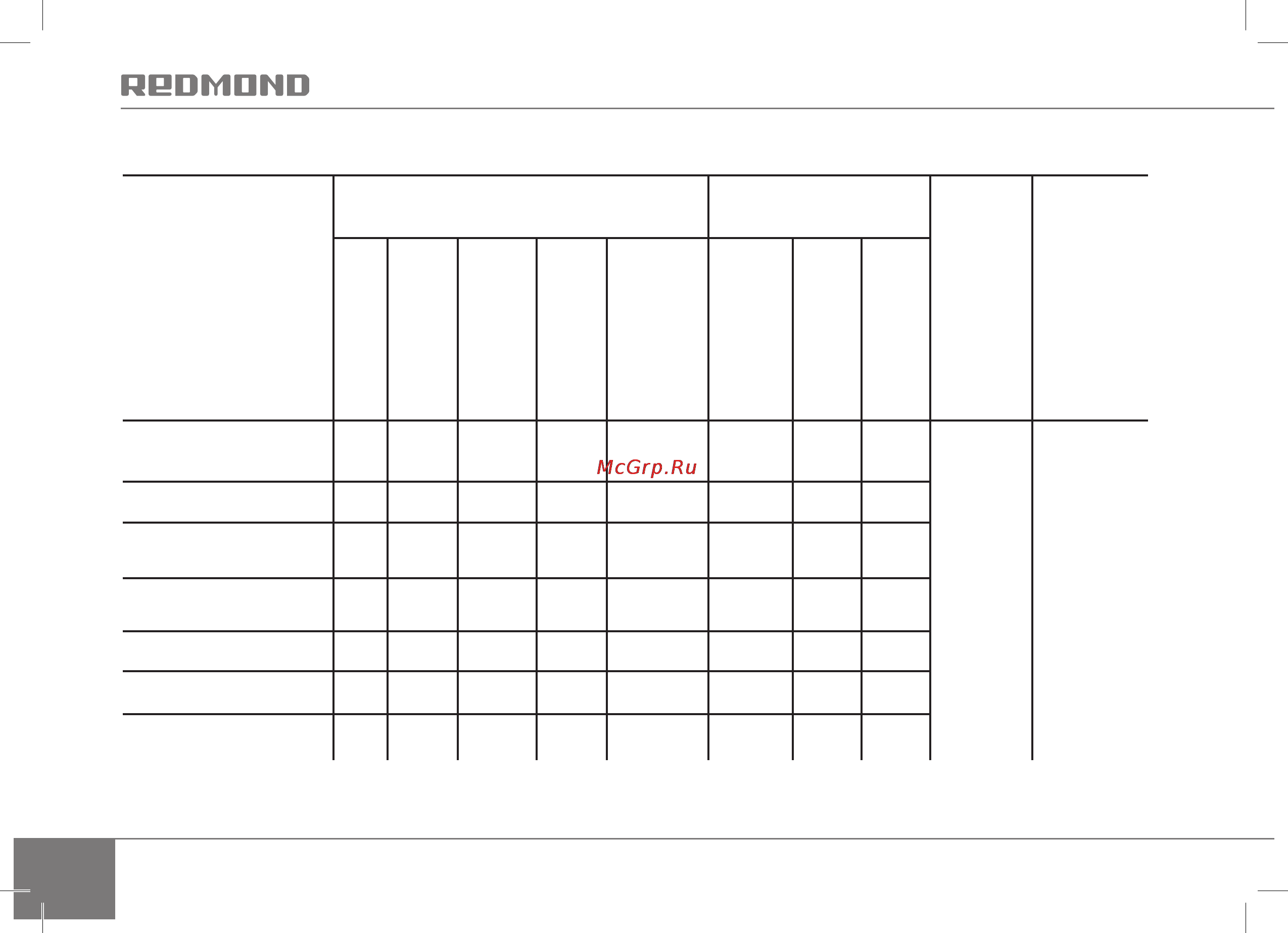 Redmond RMC-M4503 [40/44] От 3