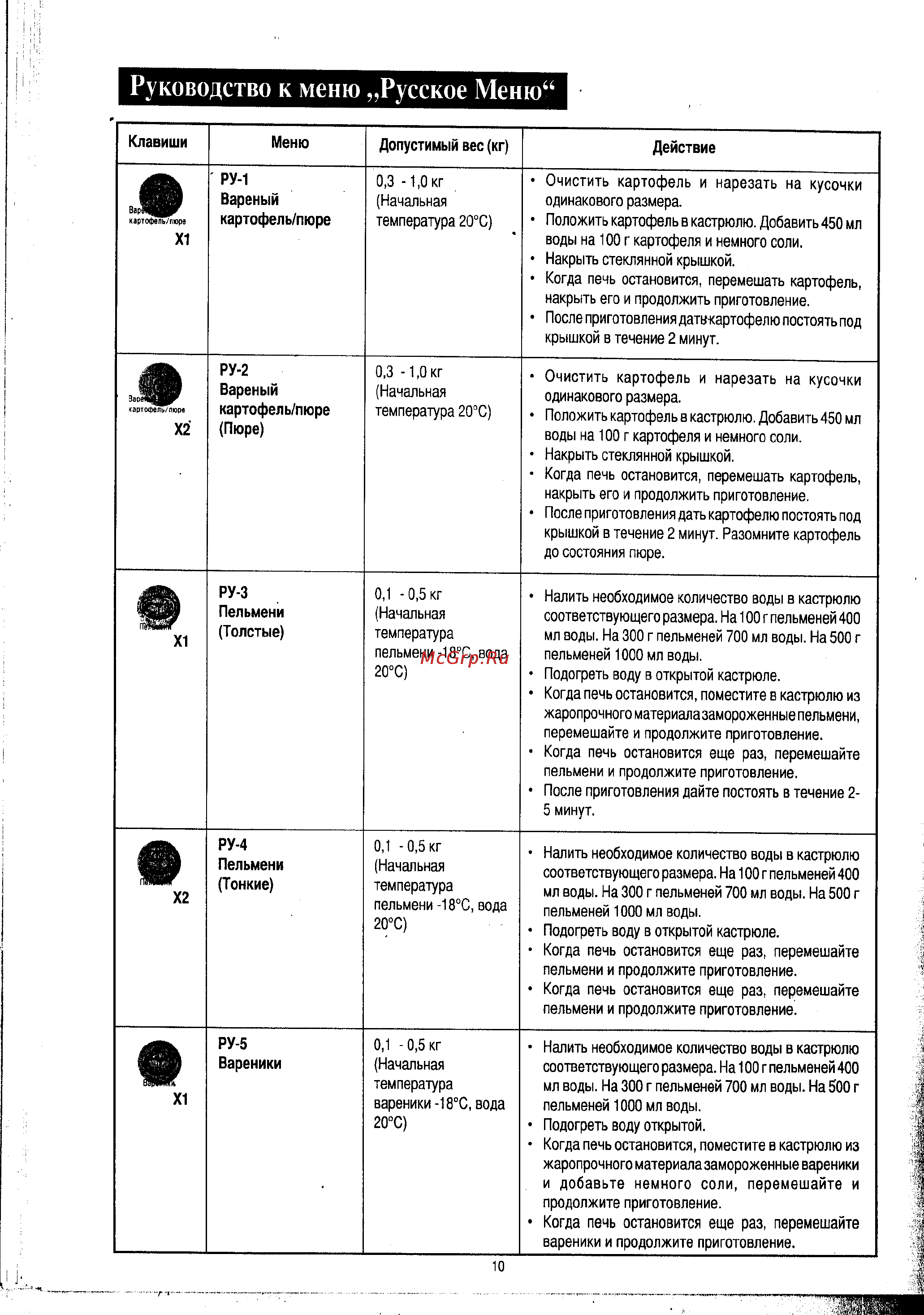Sharp R-2571 KW [16/24] Руководство к меню русское меню