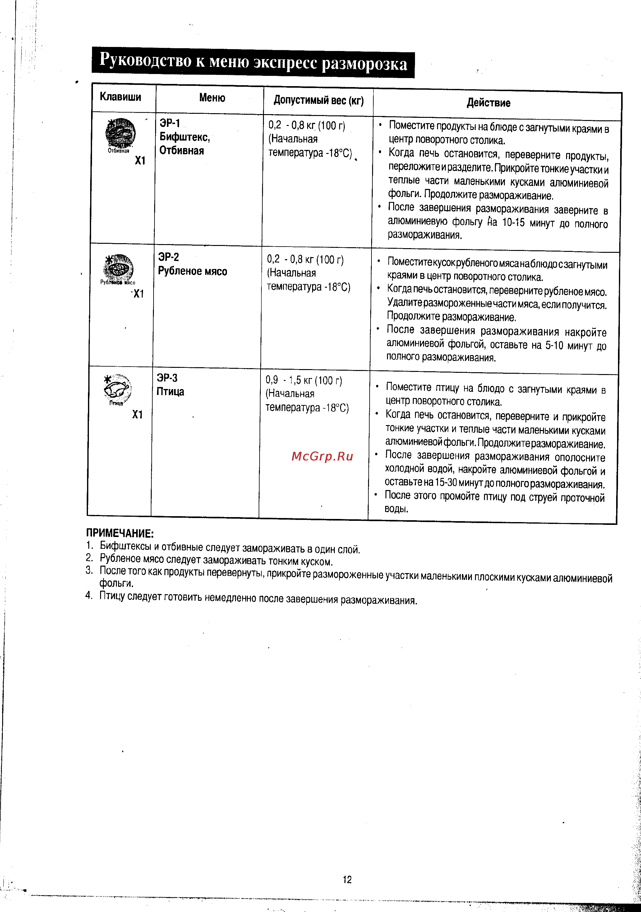 Sharp R-2571 KW [18/24] Руководство к меню экспресс разморозка