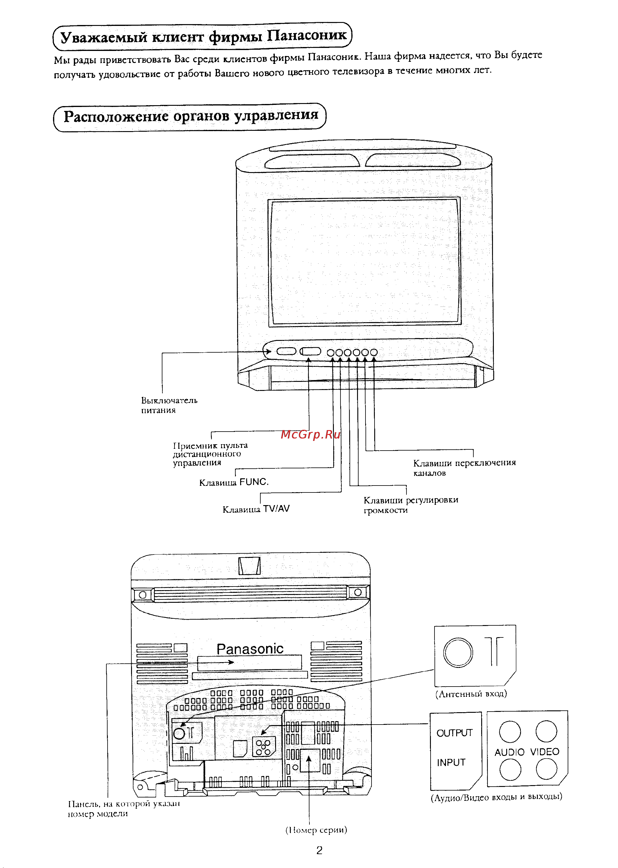 Panasonic TC-21F2 [3/12] Расположение органов улравления
