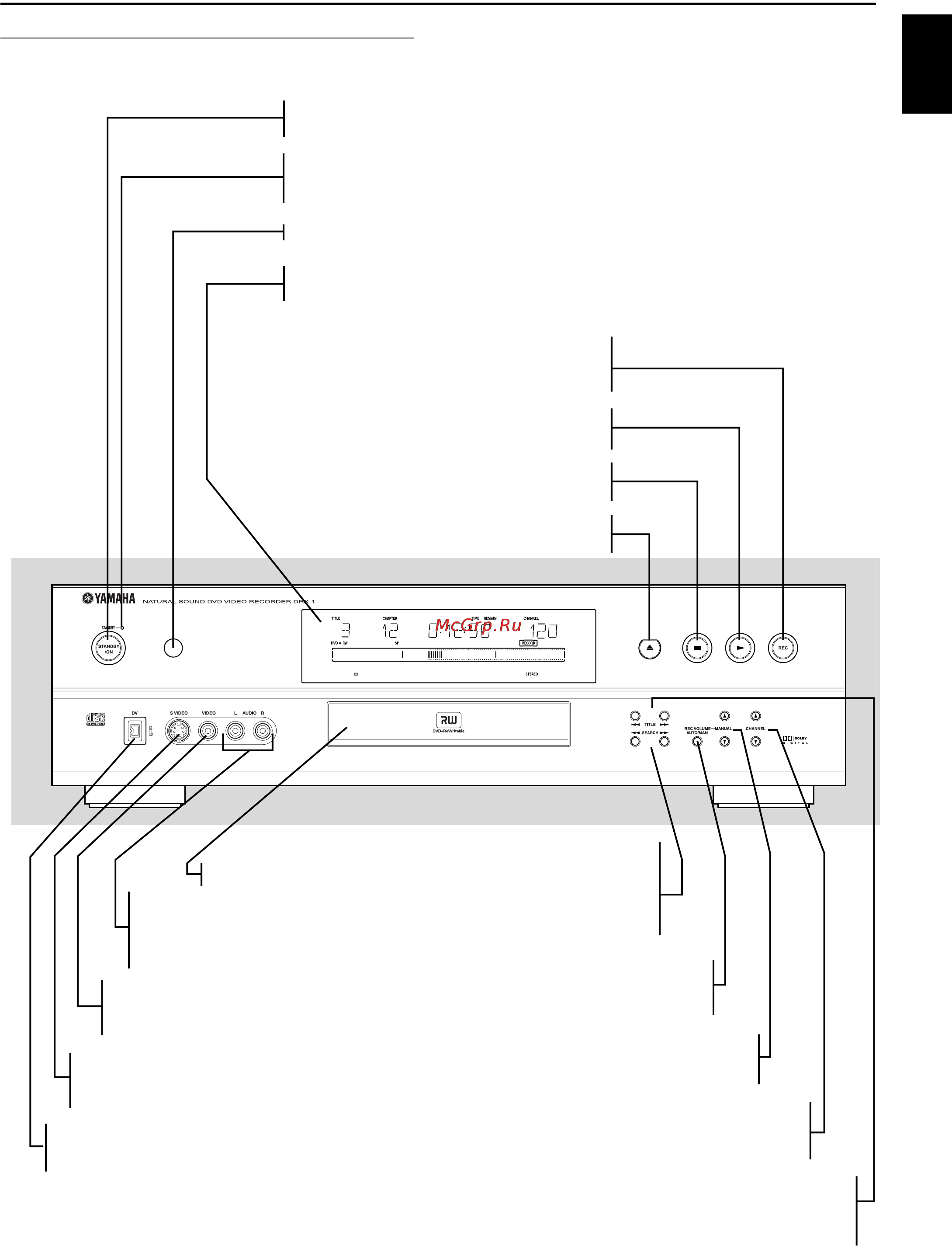 Yamaha DRX-1 [13/56] Functional overview