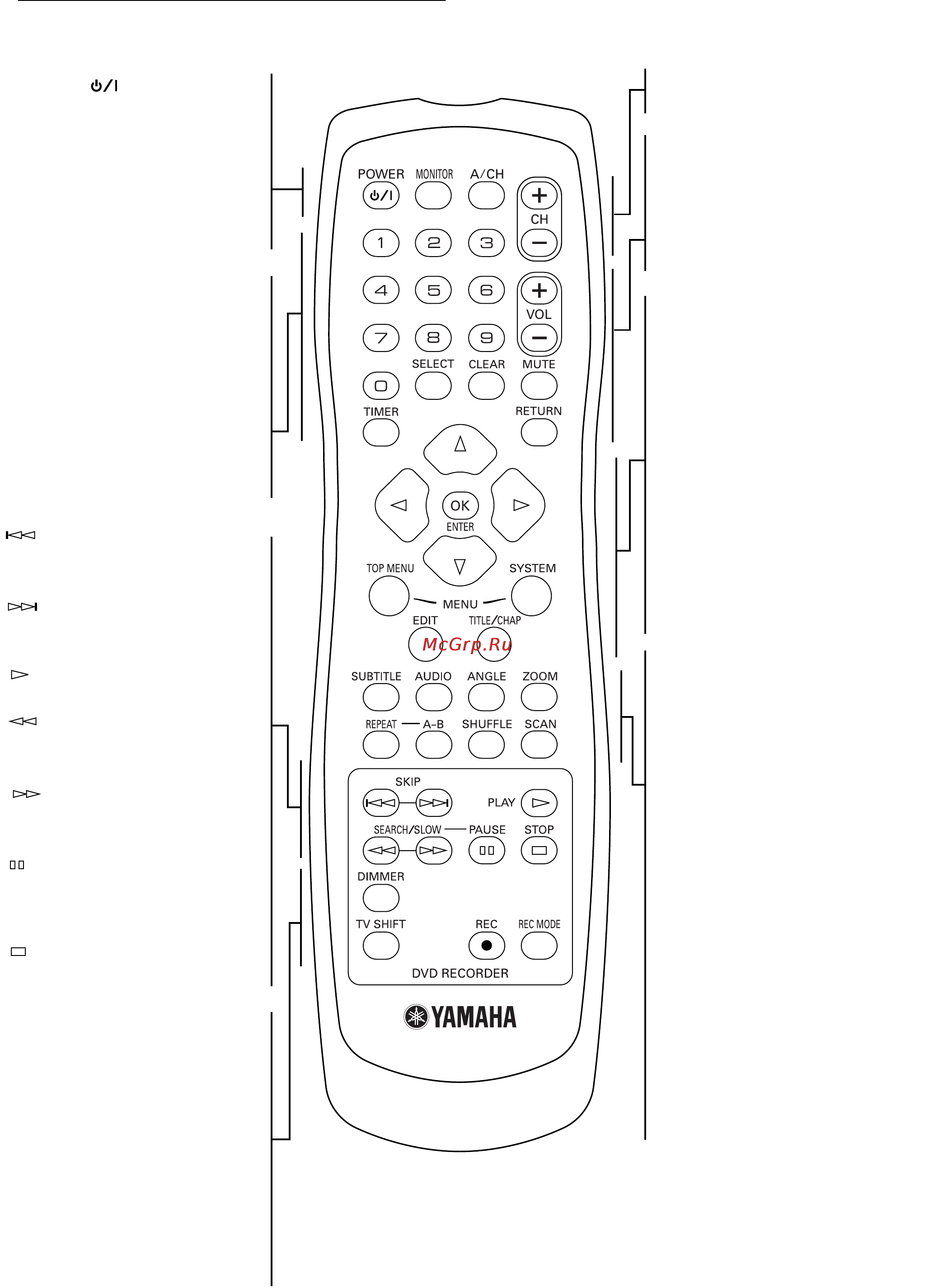 Yamaha DRX-1 [16/56] Remote control