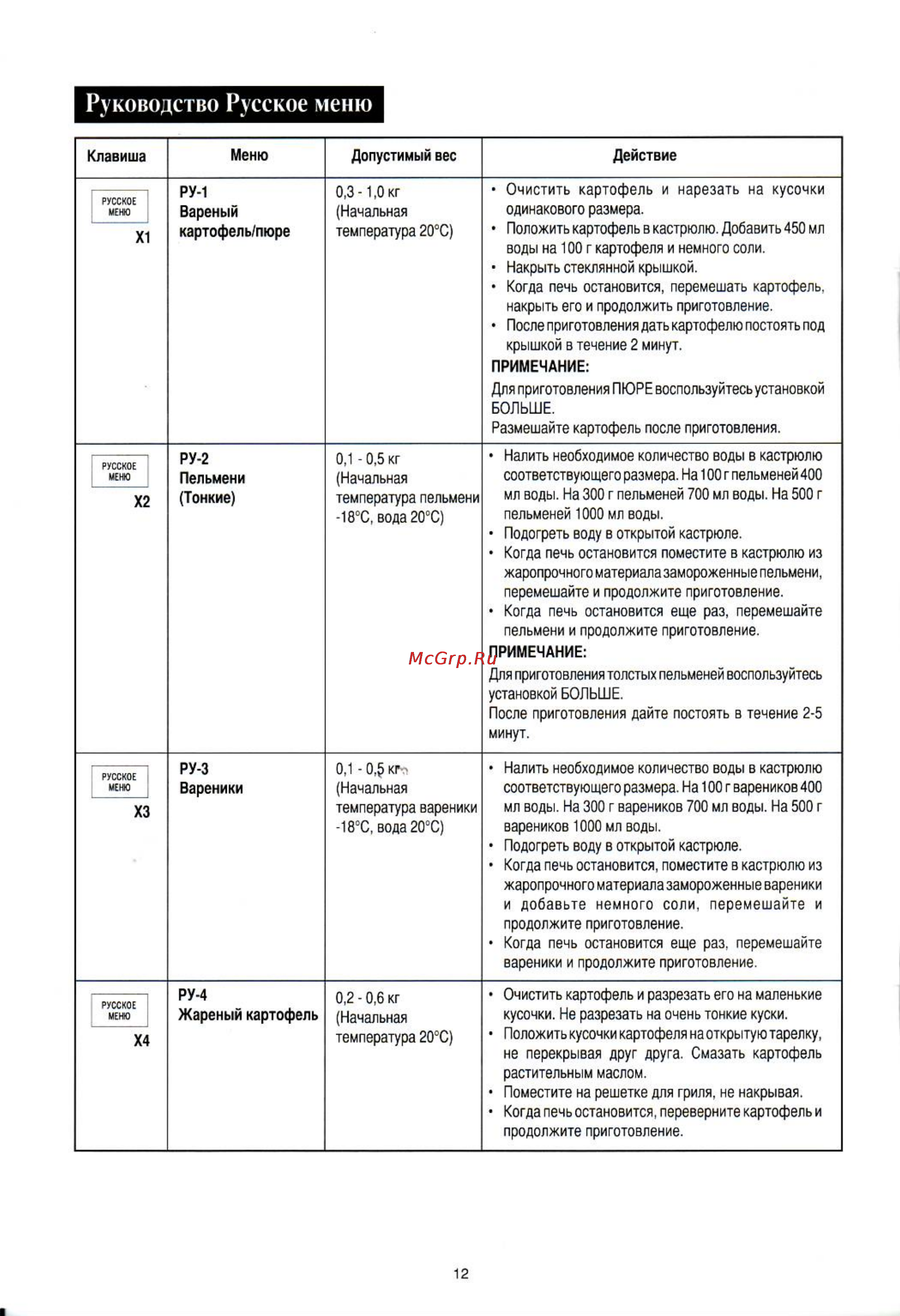 Sharp R-6571 LSL [14/20] Руководство русское меню
