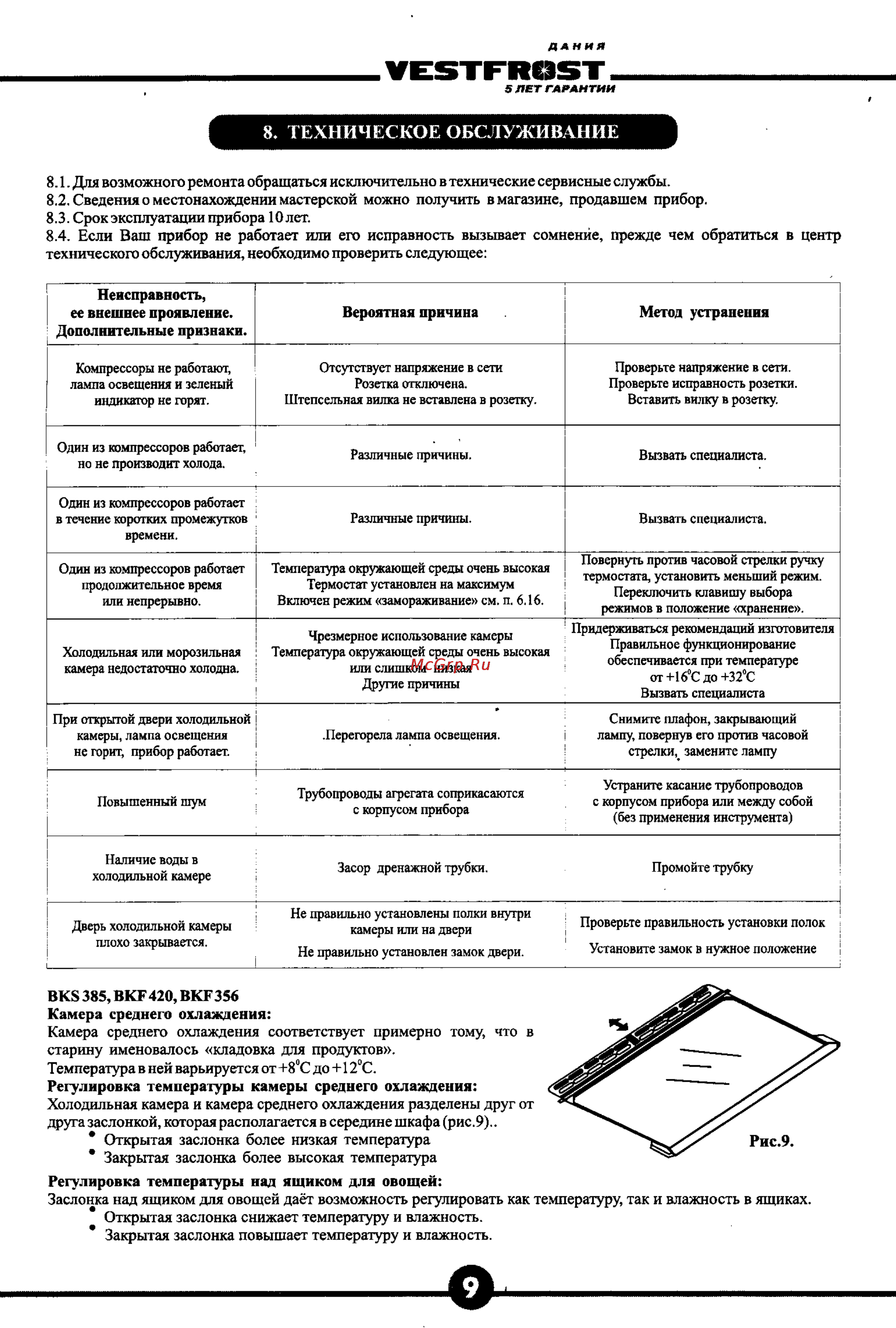 Vestfrost BKF 420 [11/12] Техническое обслуживание