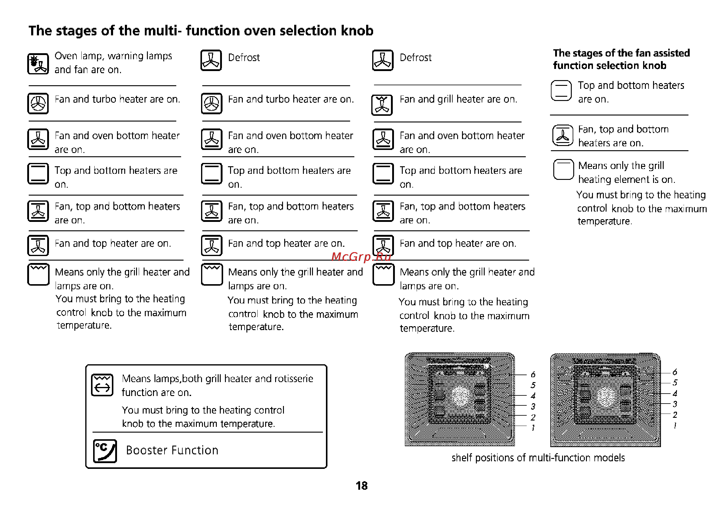 Beko M 6604 CTW [49/64] The stages of the multi function oven selection knob