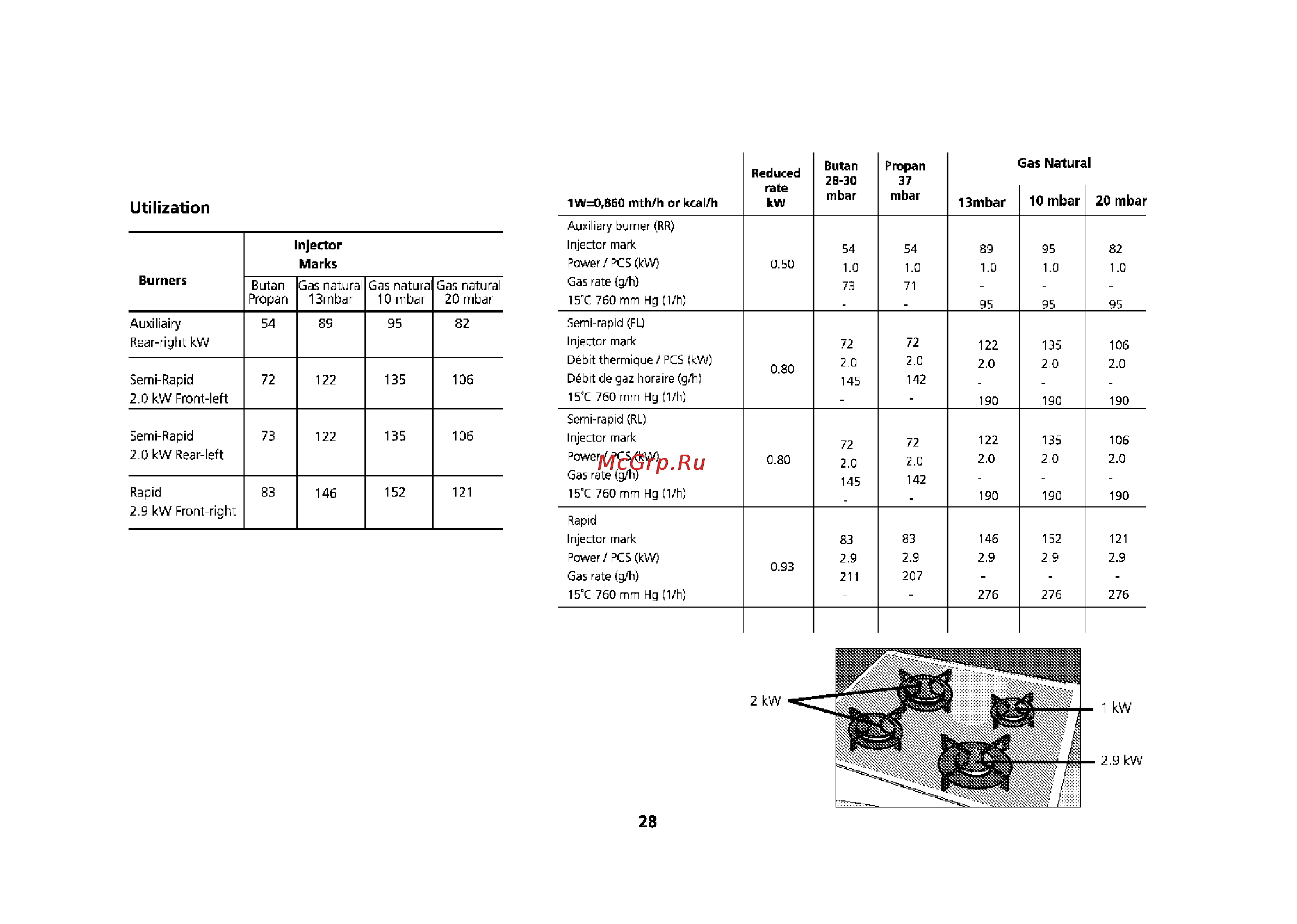 Beko M 6604 CTW [59/64] Utilization