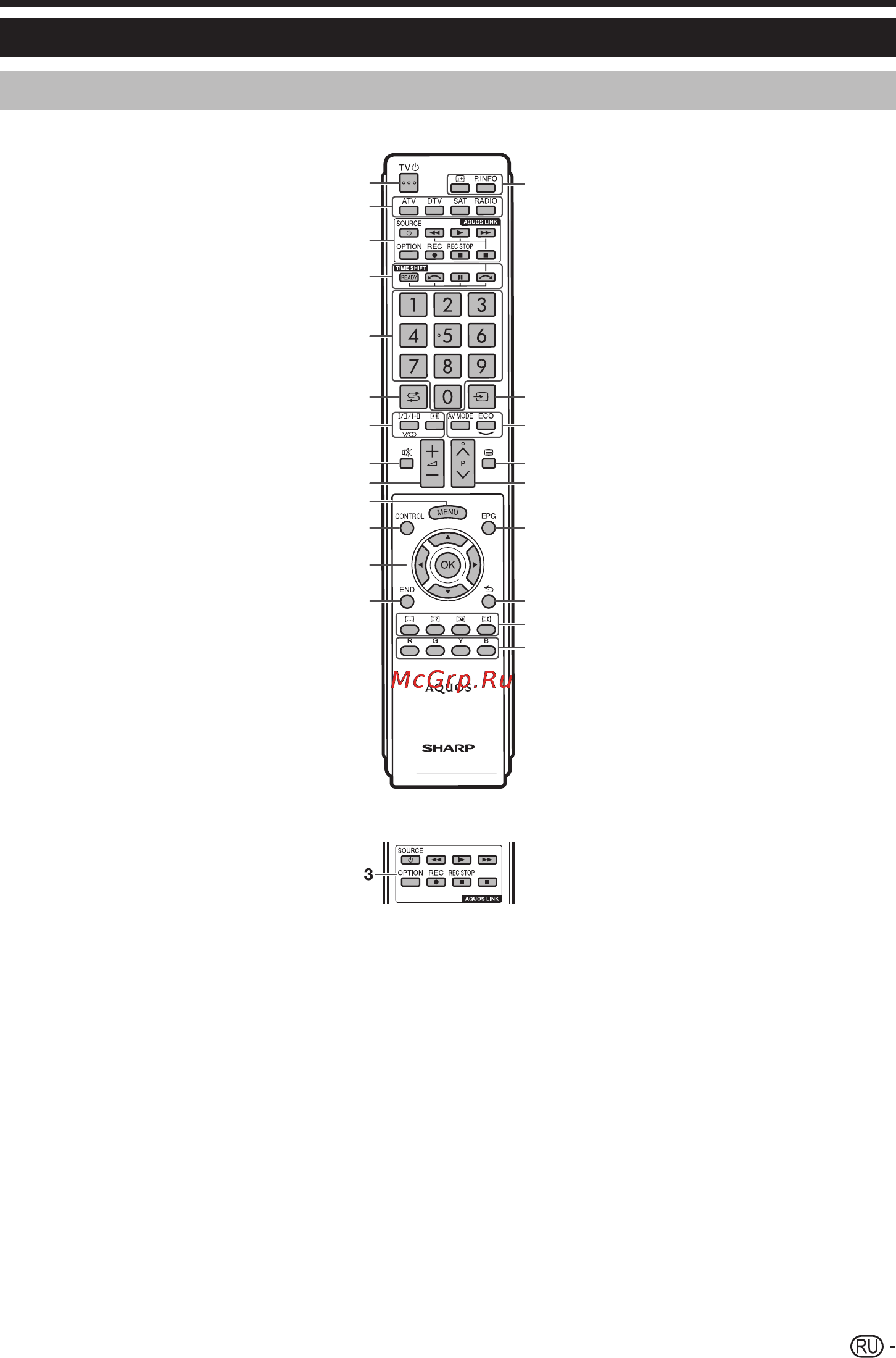 Sharp LC-40 LE822ERU [5/68] Пульт дистанционного управления