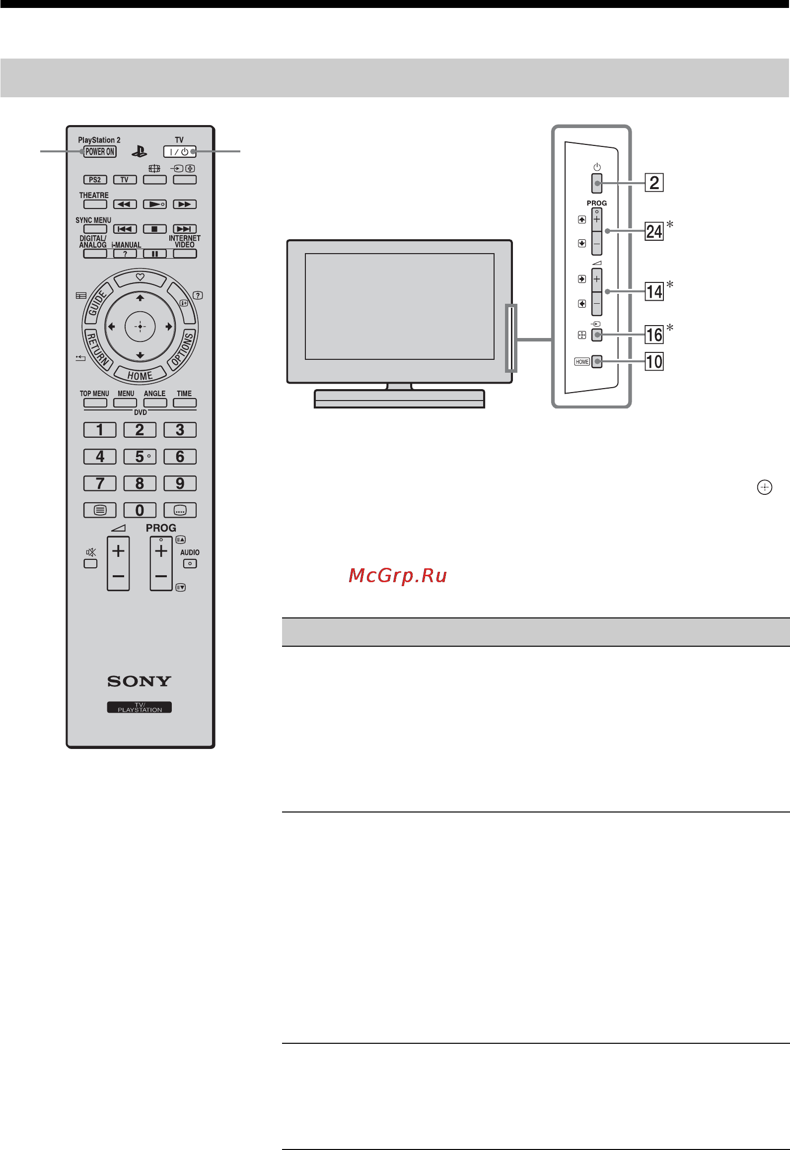 Sony KDL-22PX300 [33/96] Елементи керування індикатори пульта й телевізора