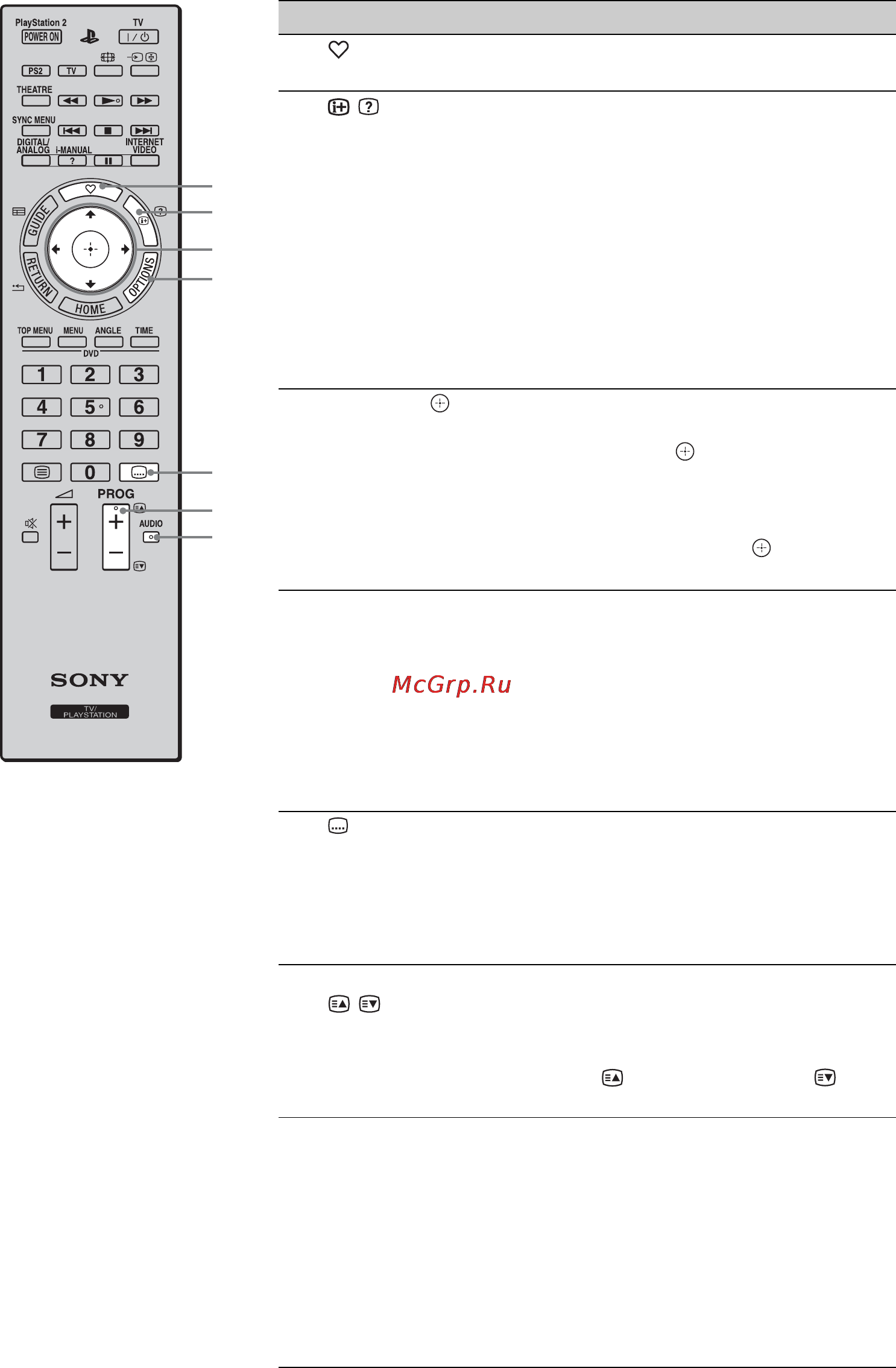 Sony KDL-22PX300 Инструкция по эксплуатации онлайн [36/96] 38287