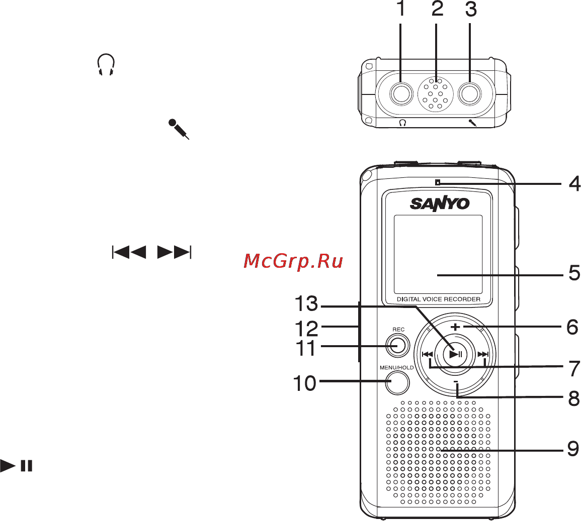 Sanyo ICR-FP 550 [2/25] Органы управления
