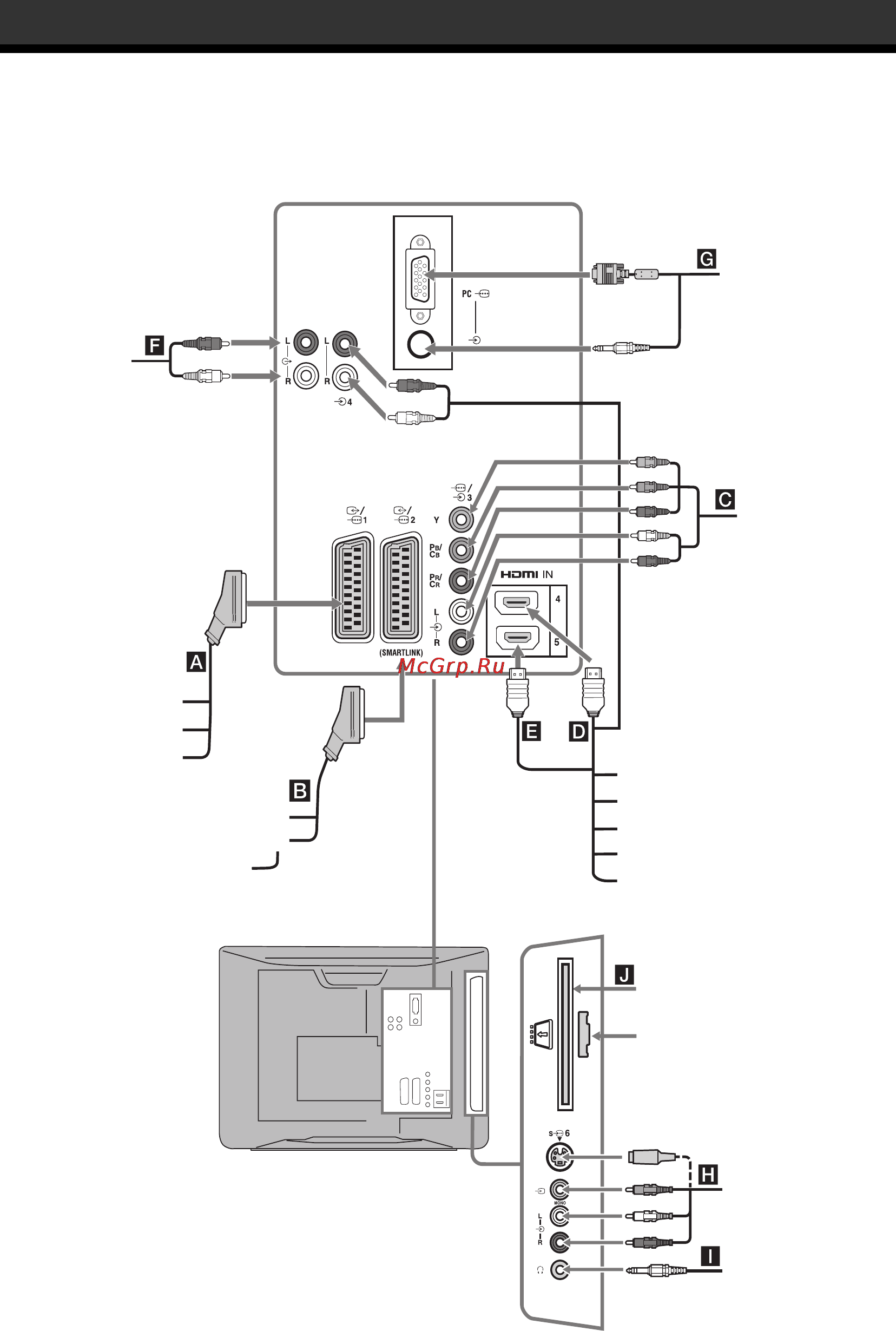 Sony KDL-26B4030 [48/65] Подключение дополнительных устройств