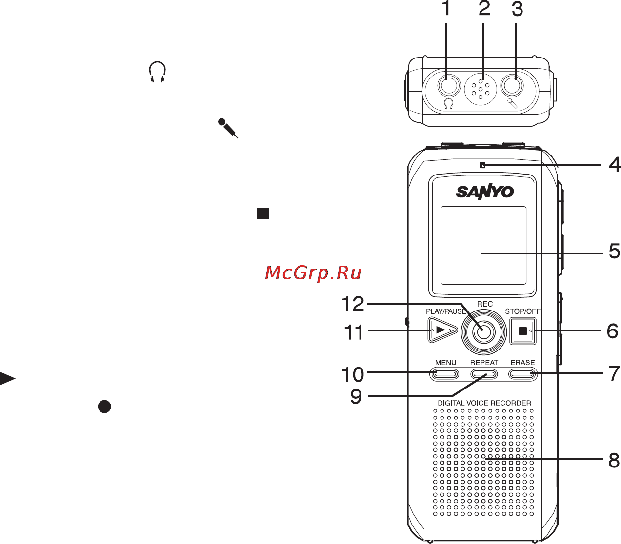 Sanyo ICR-FP 500 [2/25] Органы управления