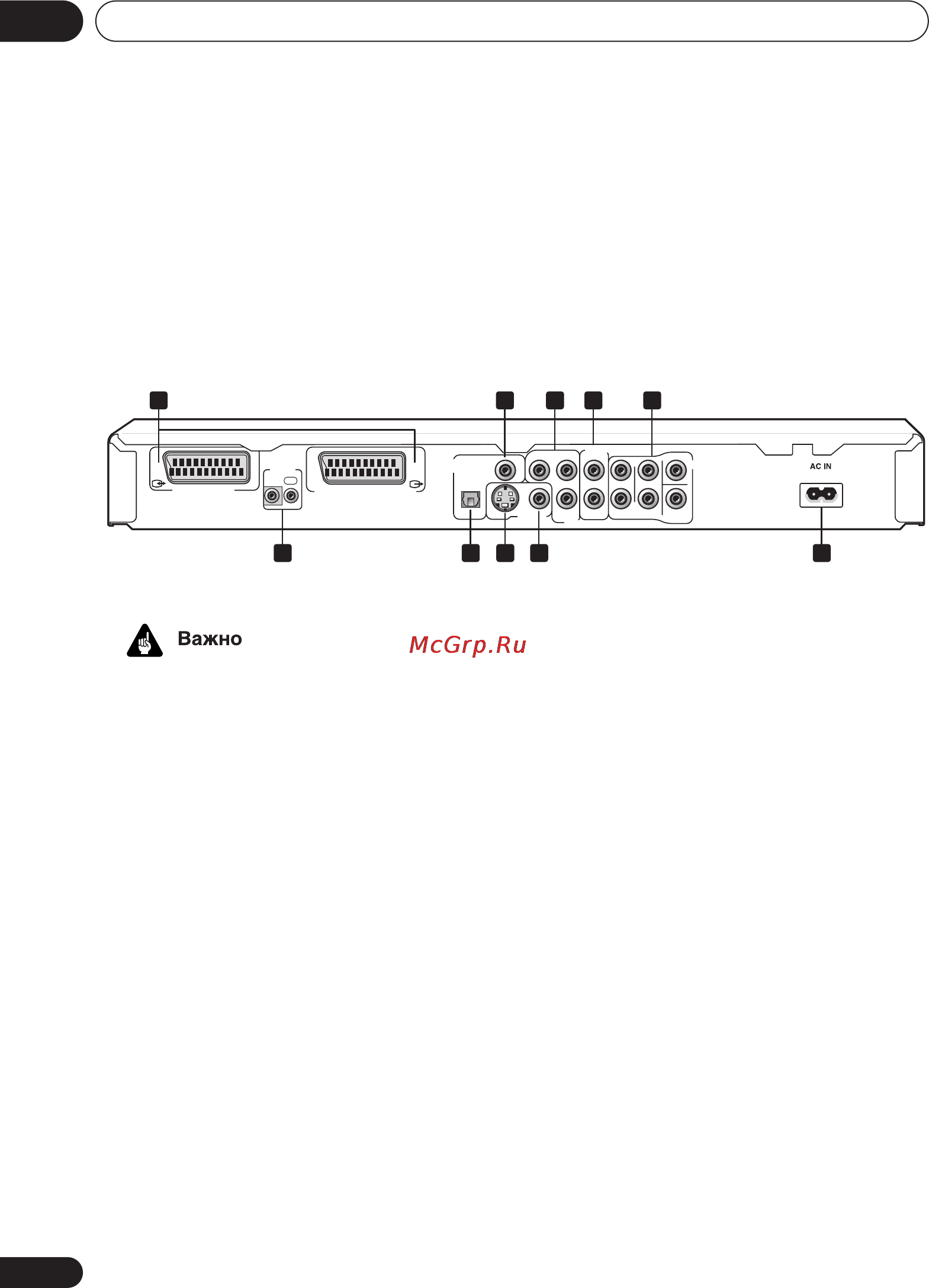 Pioneer DV-565A [12/86] Audio out 2ch
