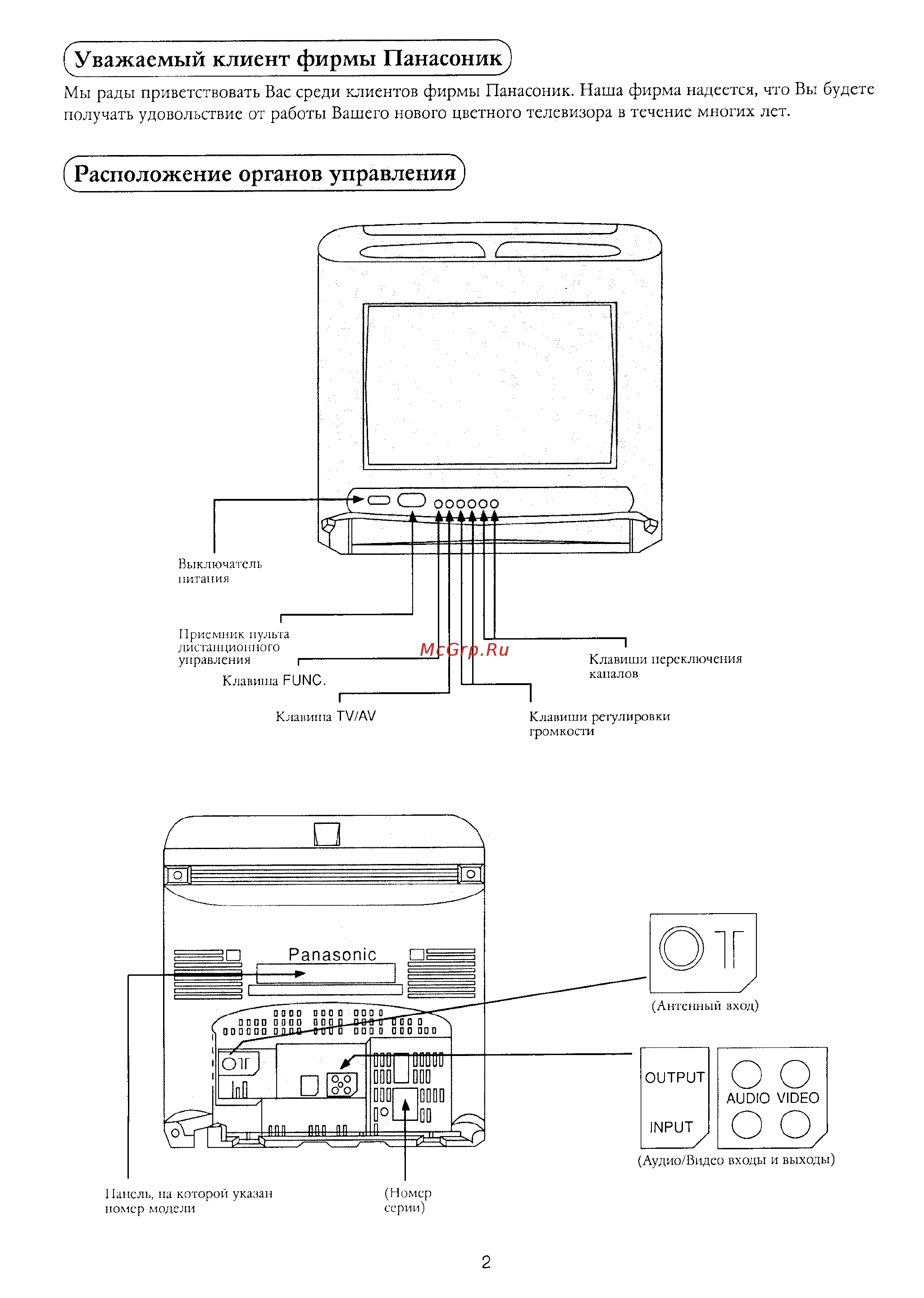Panasonic TC-21E1R [3/12] Расположение органов управления