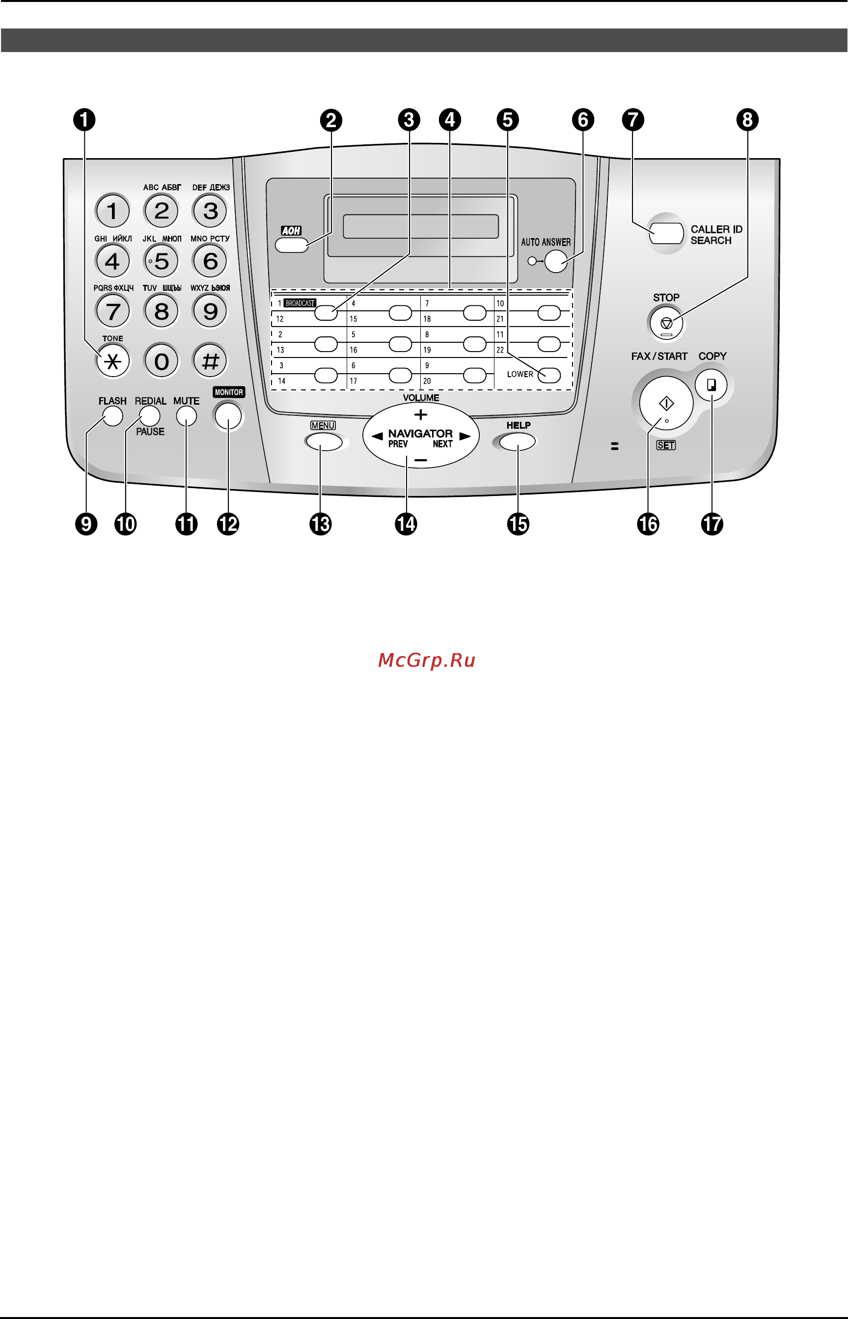 Panasonic KX-FT914RU [11/60] Расположение органов управления