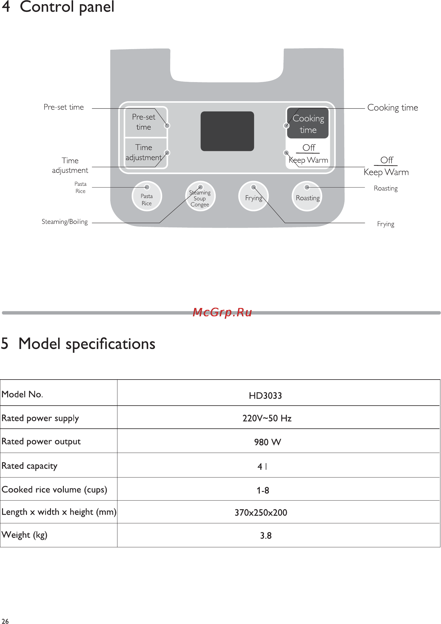 Philips HD3033/00 [26/39] Control panel