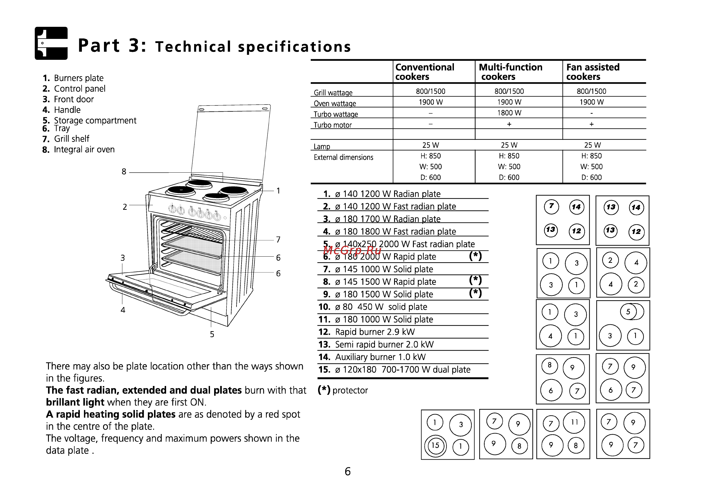 Beko ET 5614 HX [41/71] Part 3